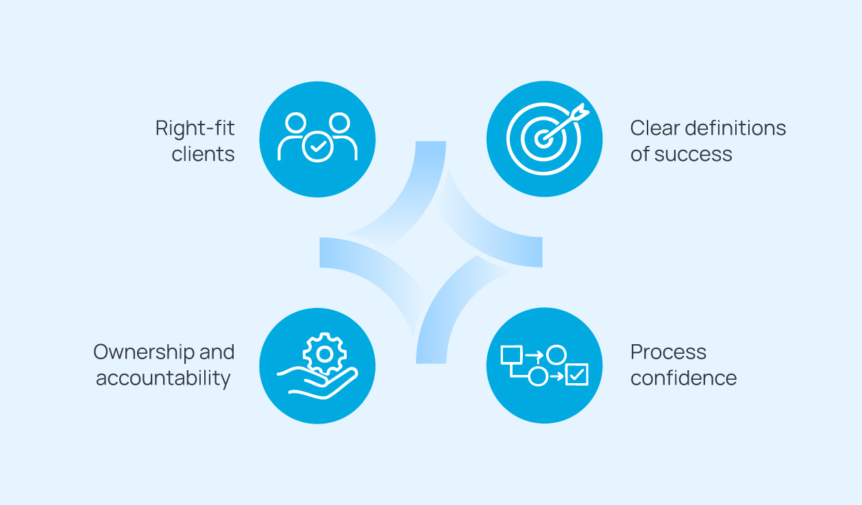 The foundational elements of client retention