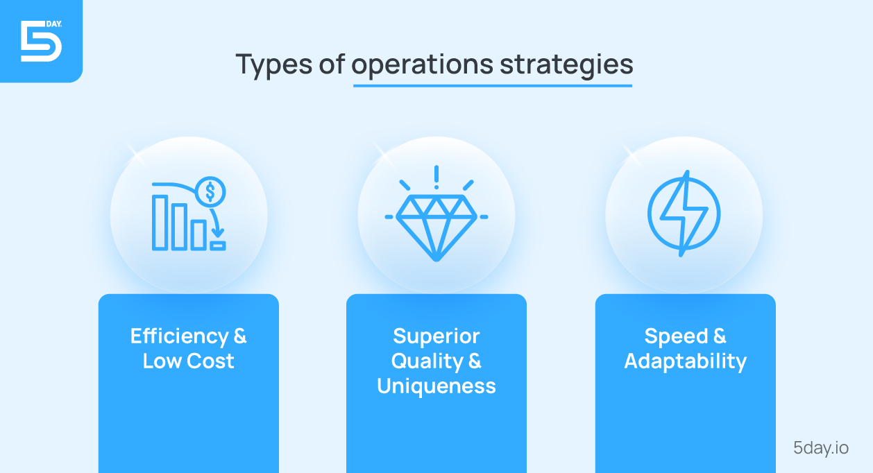 Types of operations strategies