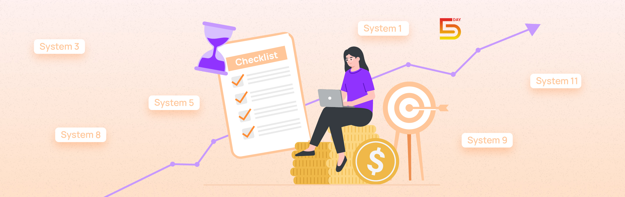 Marketing Agency Scaling Checklist