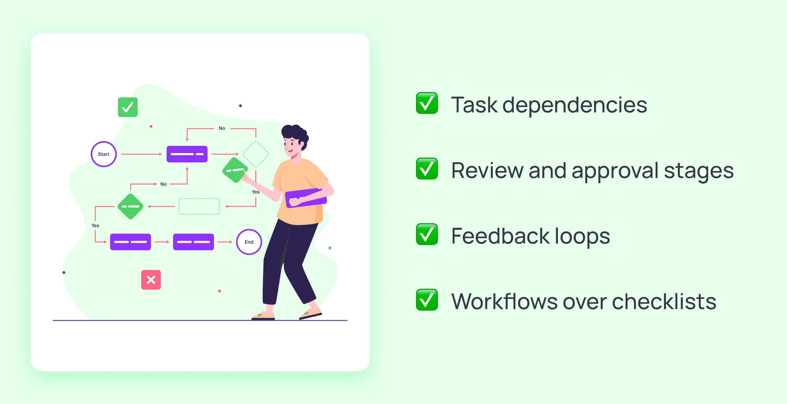 SEO workflow design