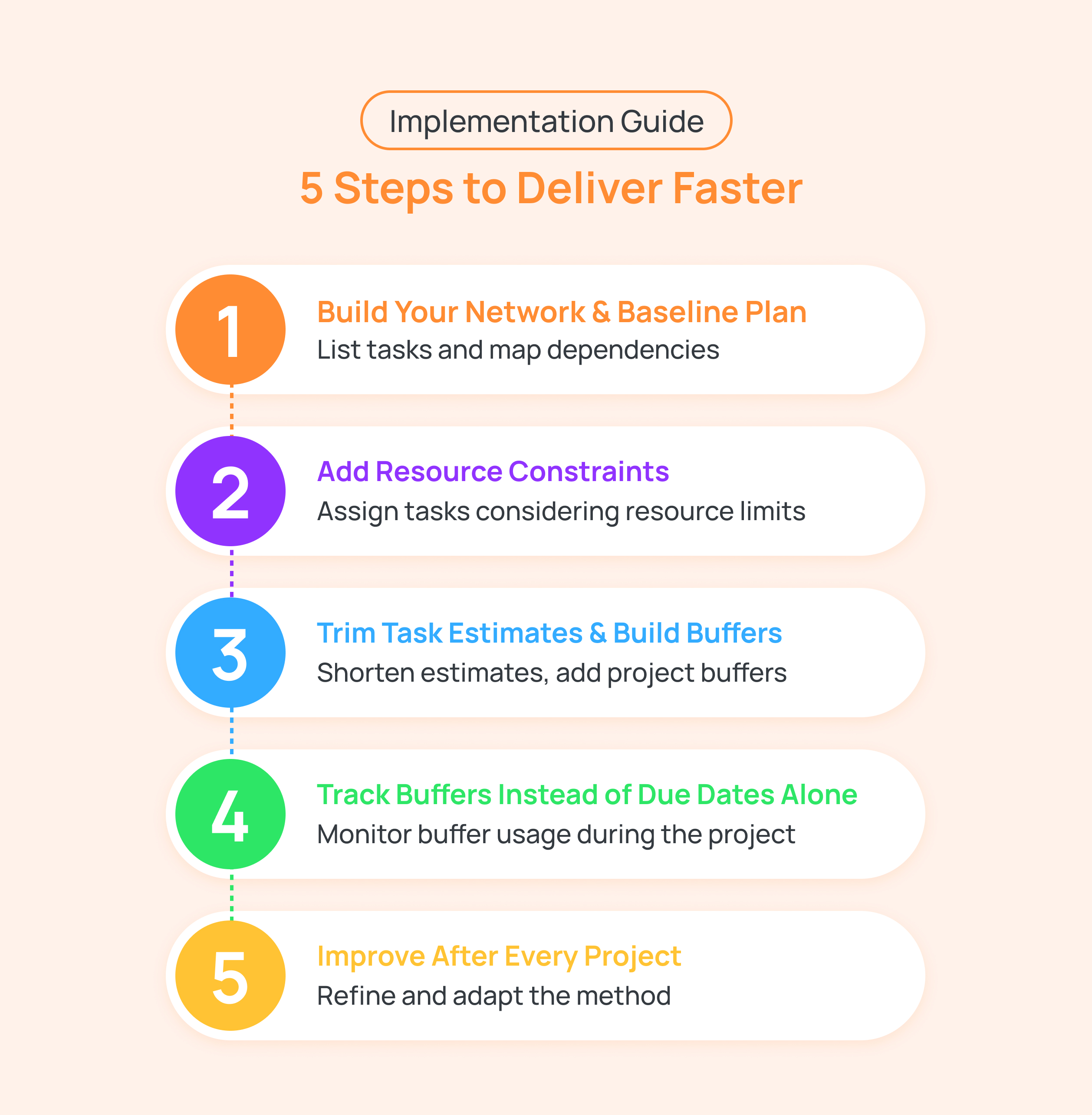 How to deliver faster with CCPM