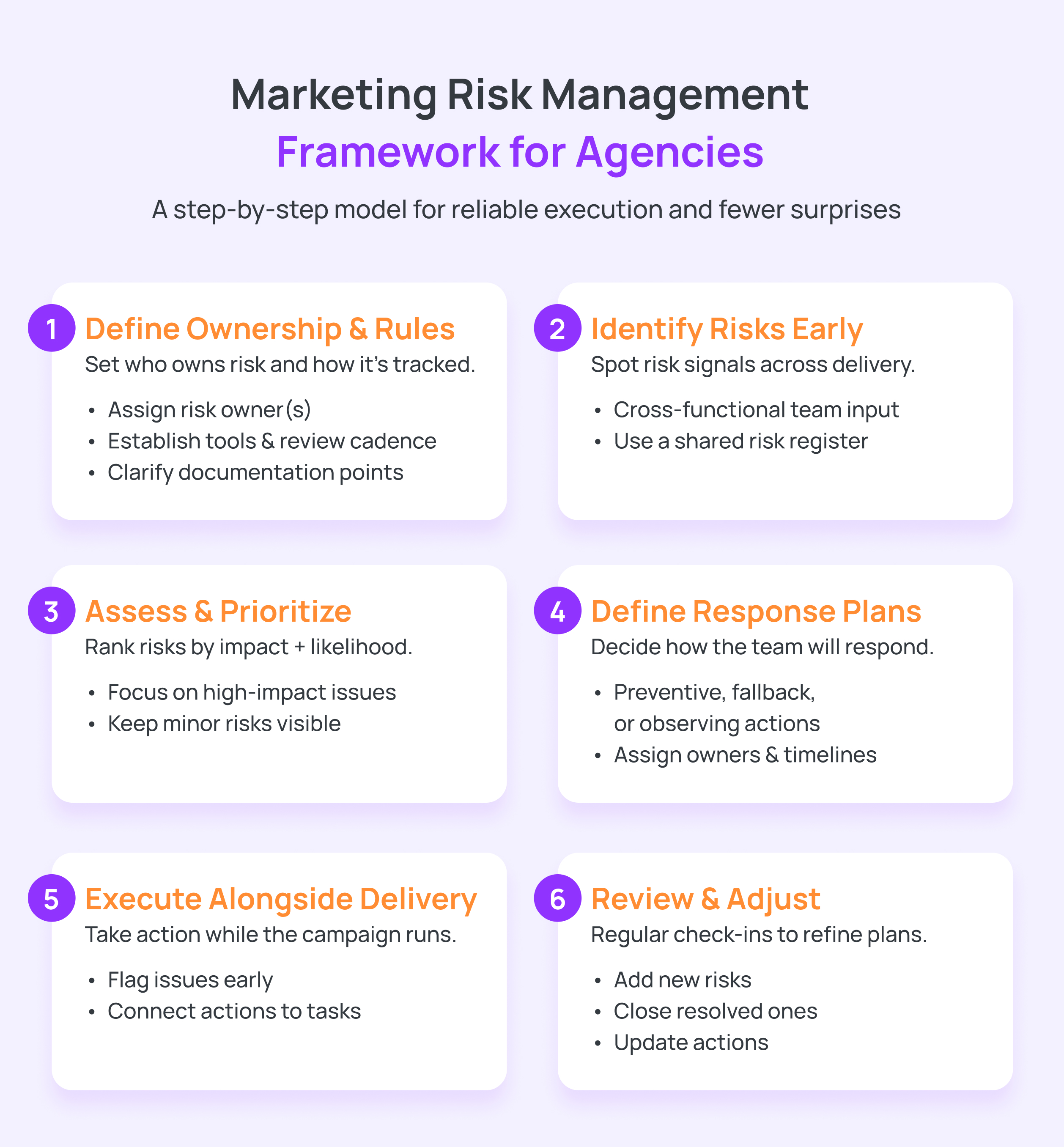 Marketing risk management framework