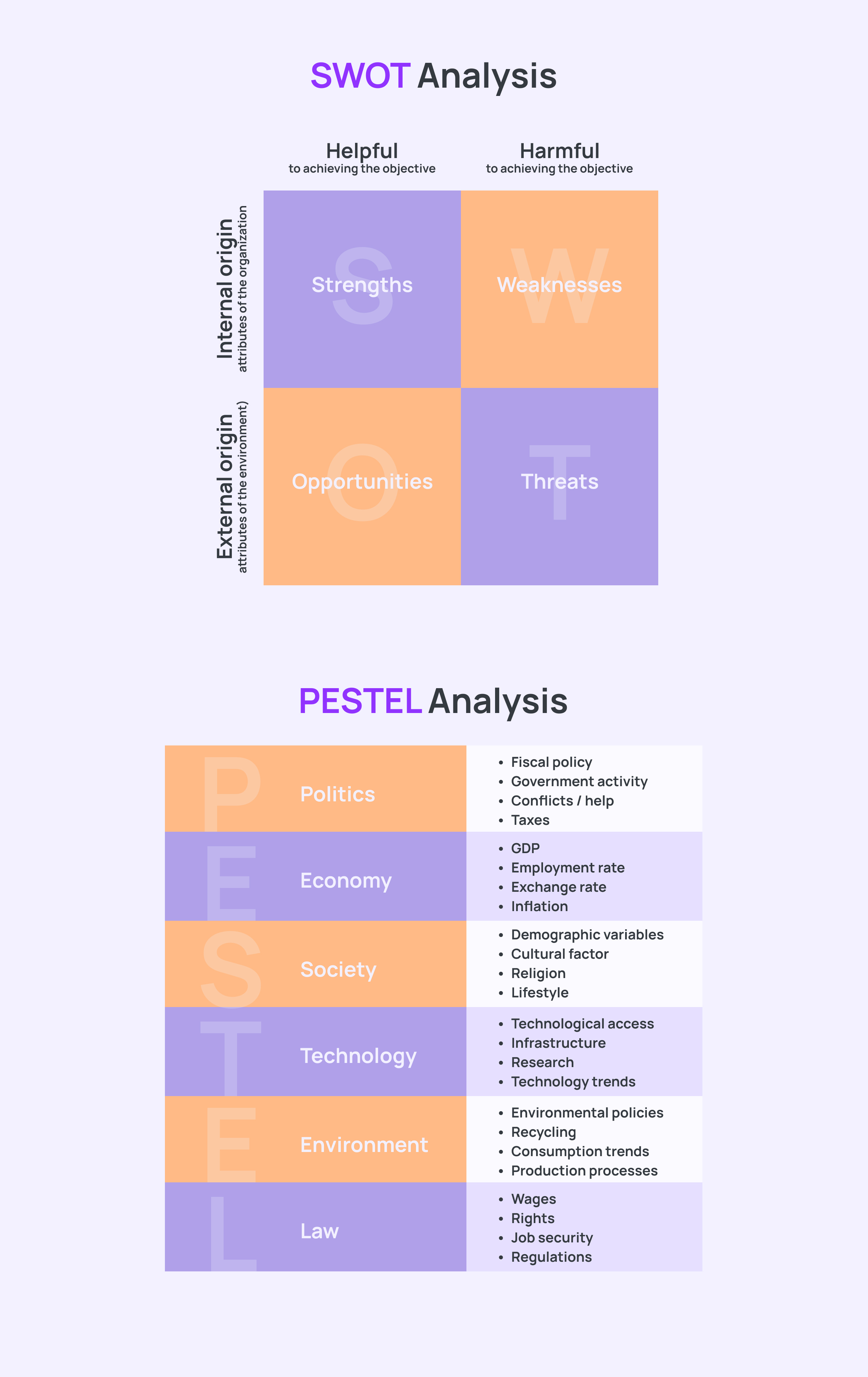 SWOT and PESTLE Analysis