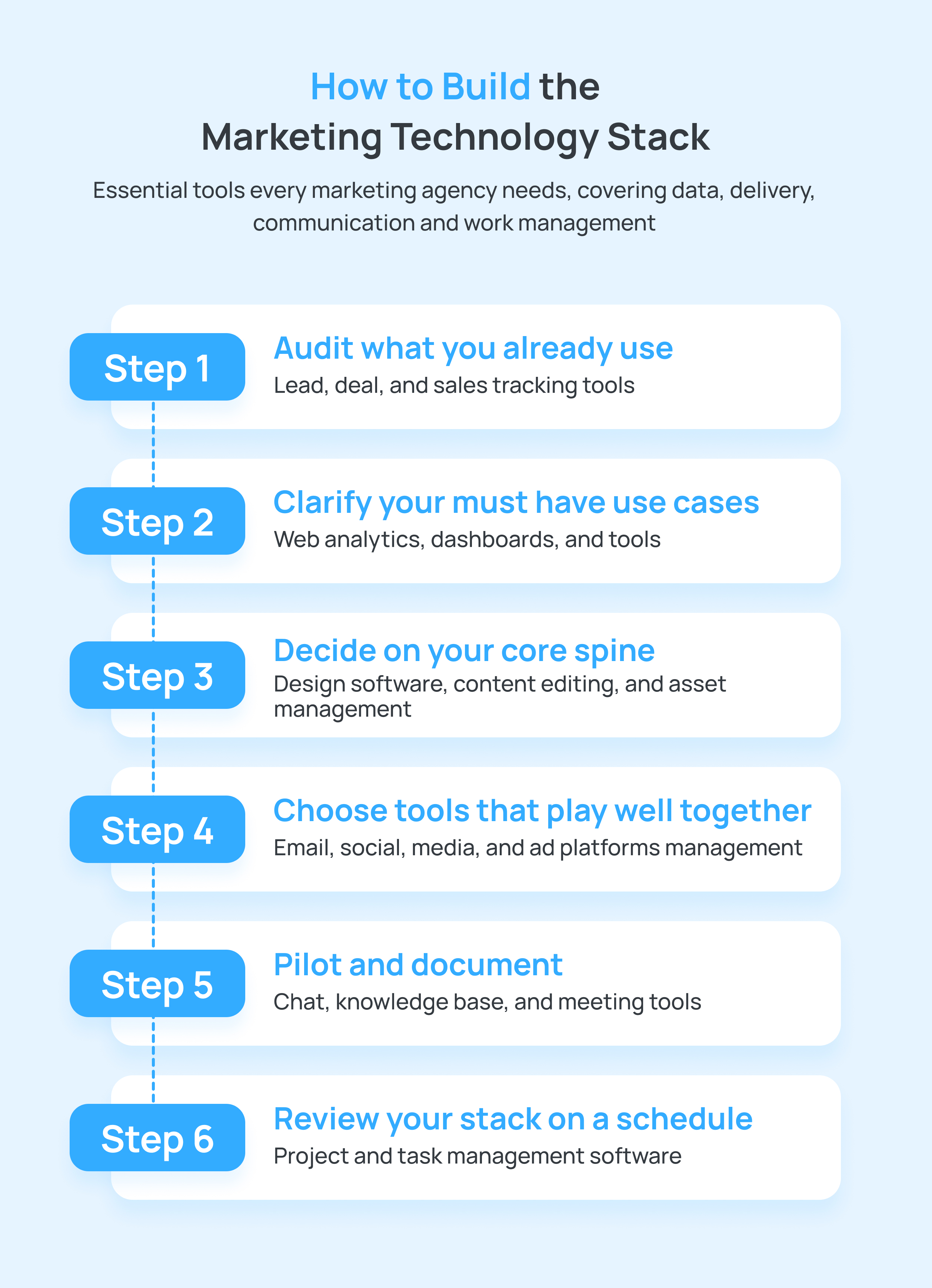 Steps to build the marketing tech stack