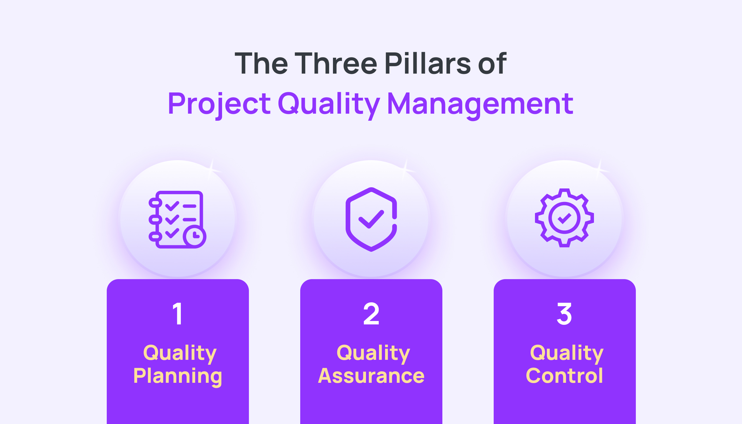 Project Quality Management pillars