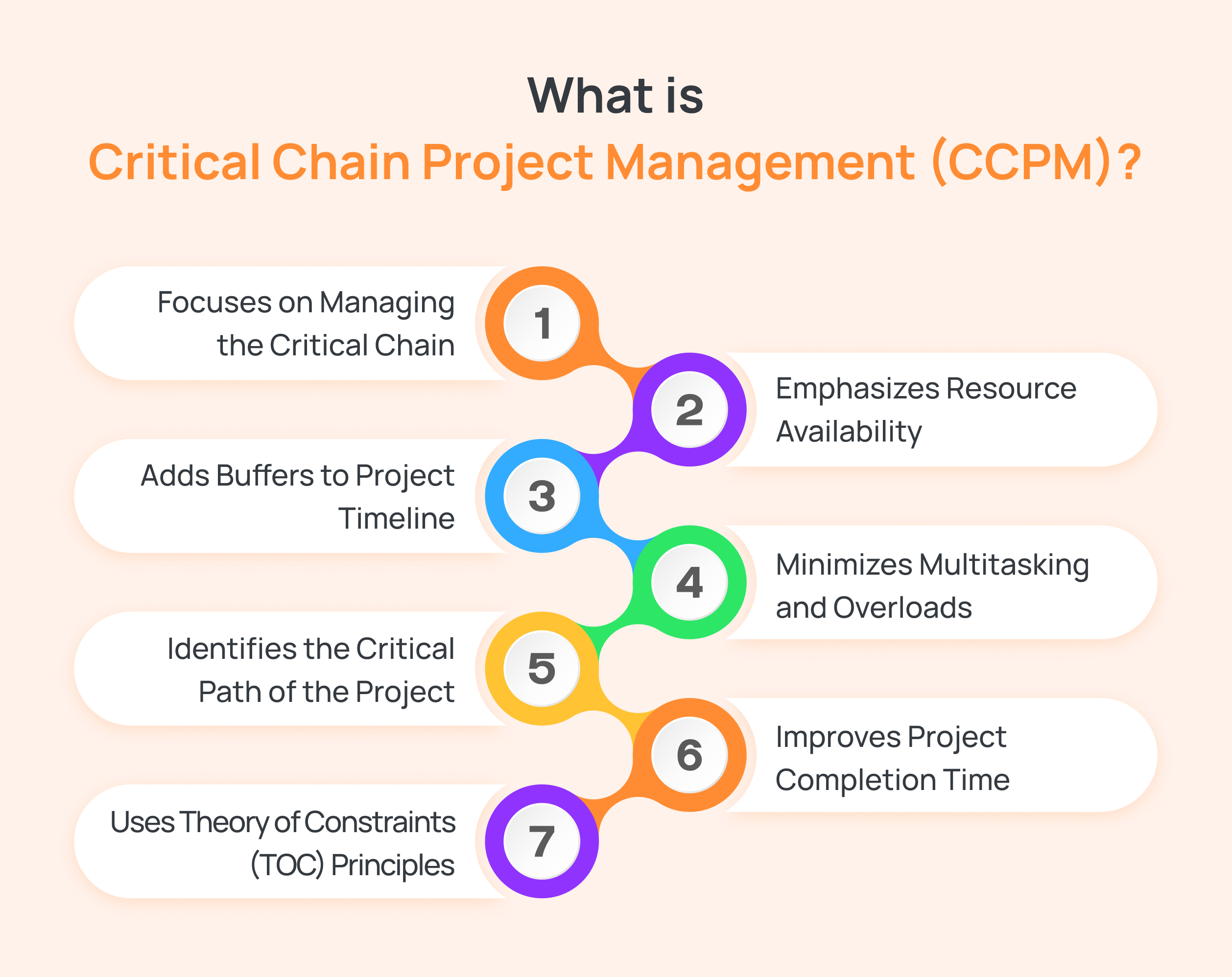 What is Critical Chain Project Management