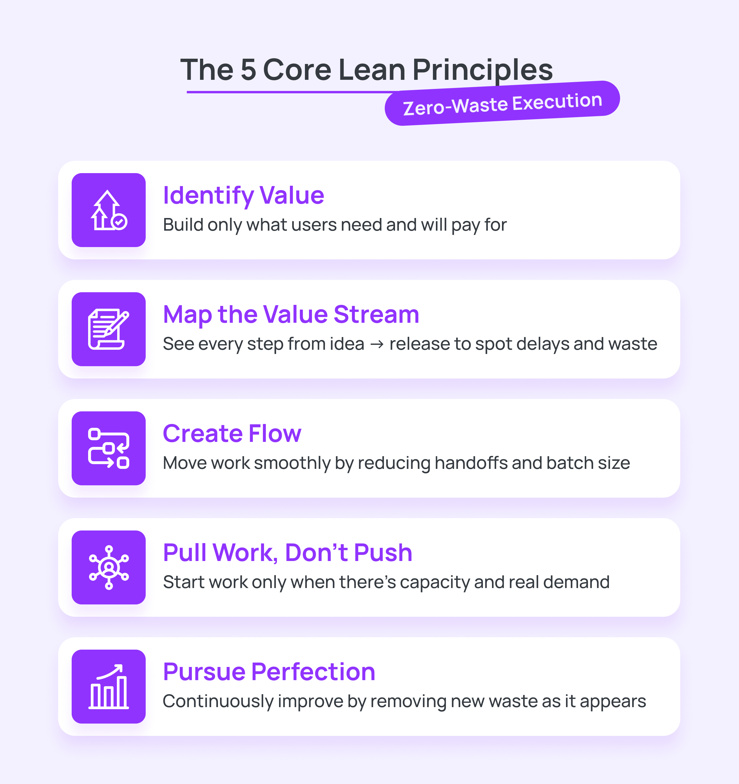 5 Core Lean Project Management Principles