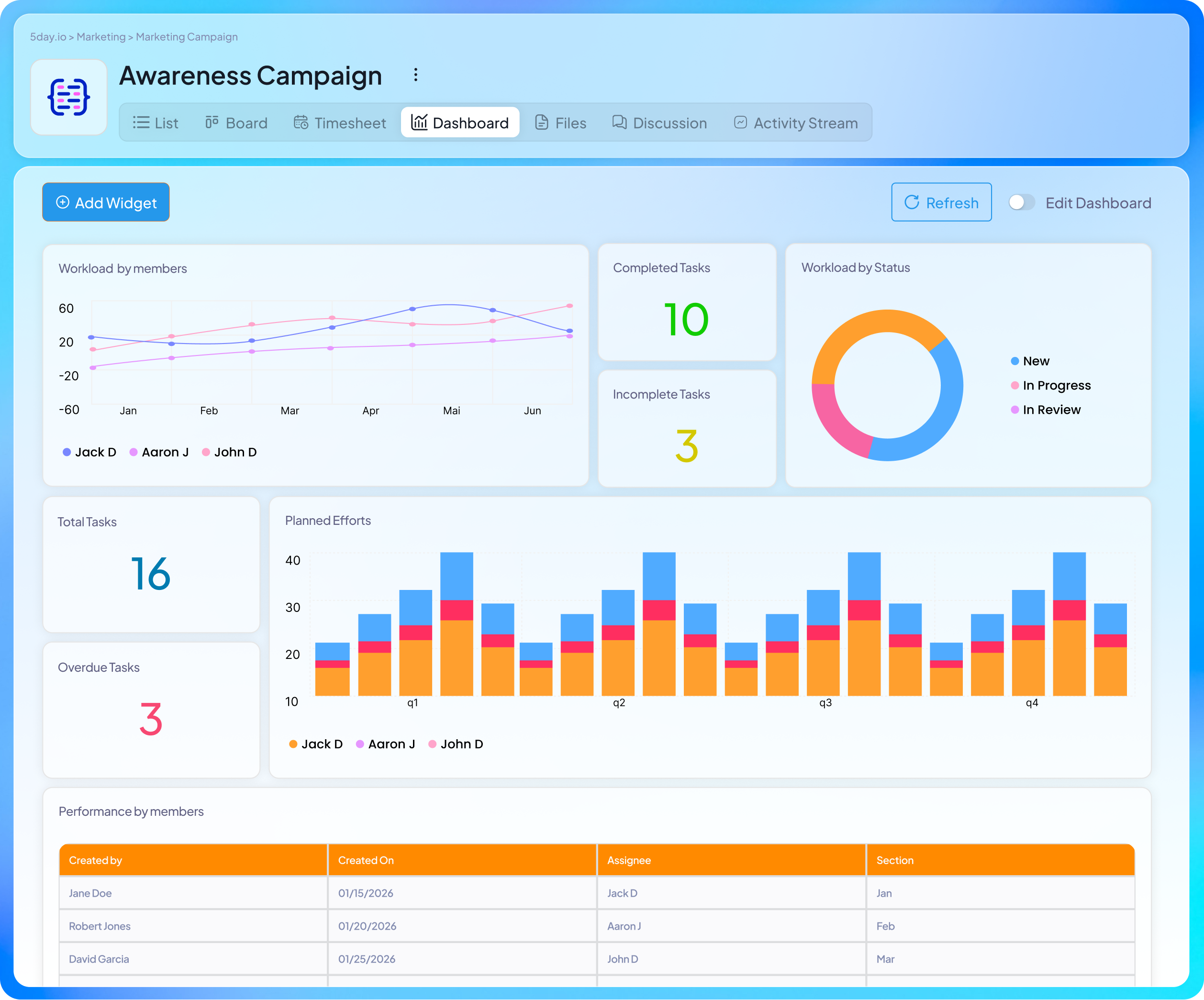 CSF tracking in 5day.io