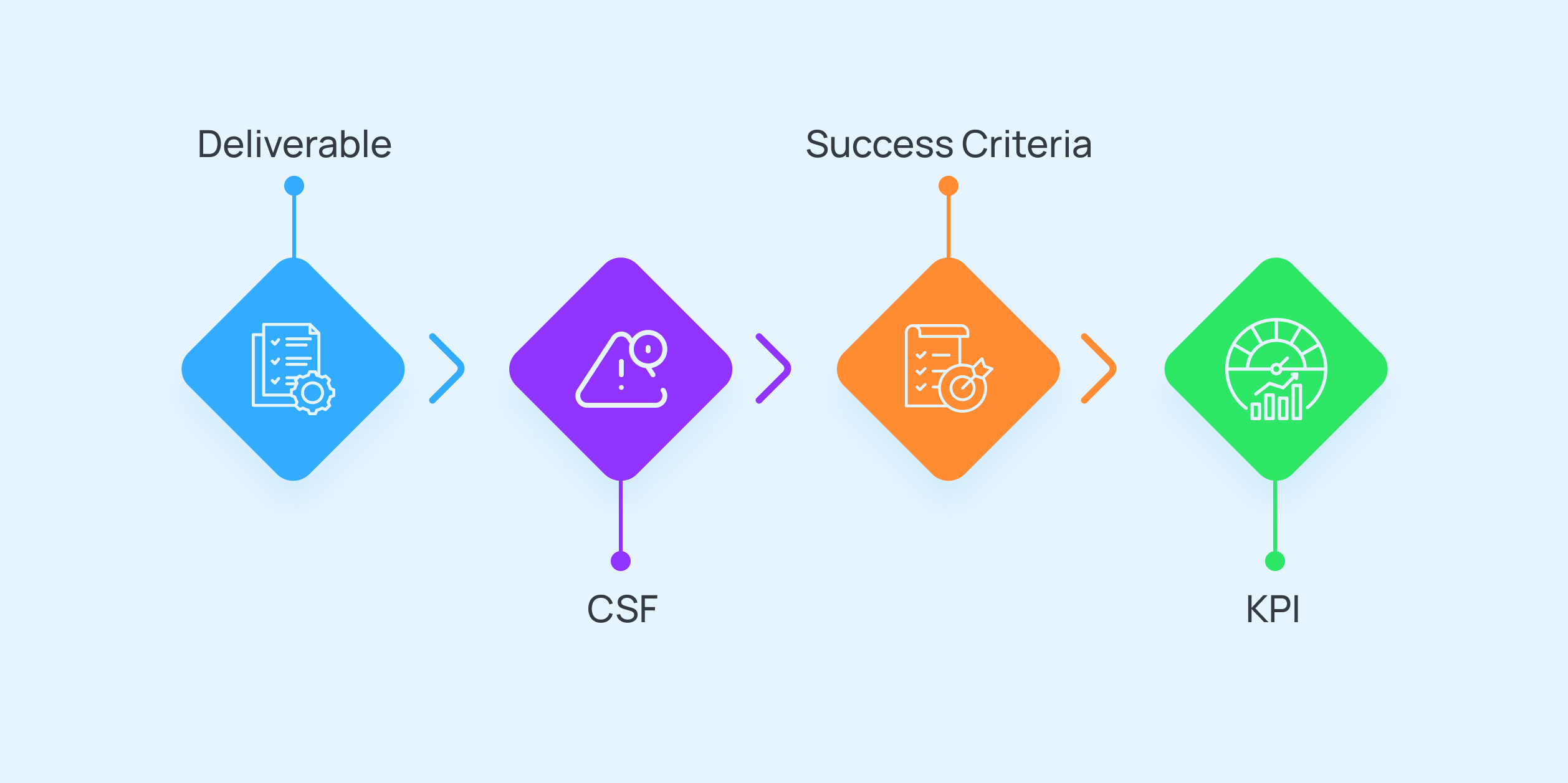Critical Success Factor Framework
