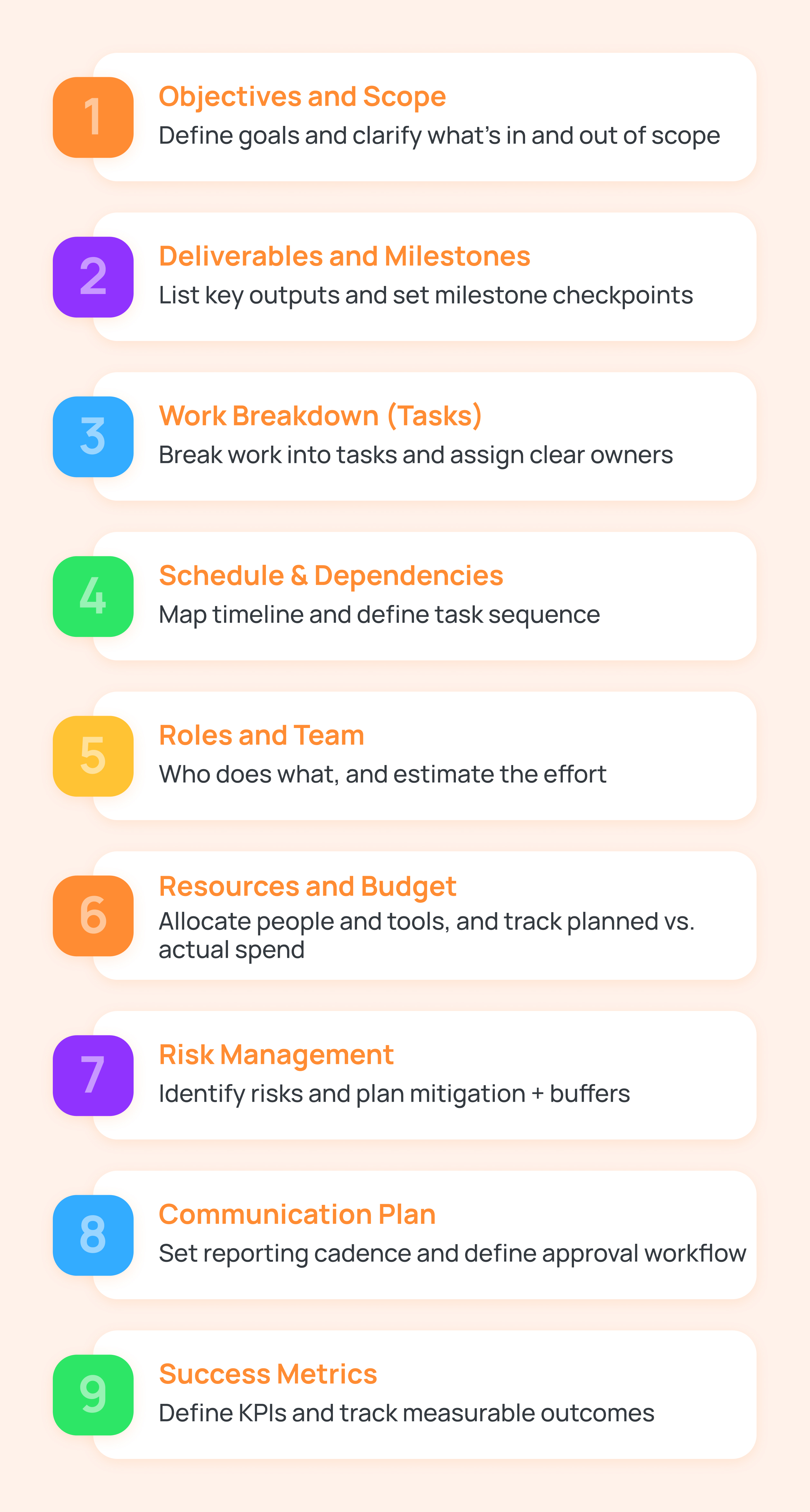 Key components of a project implementation plan