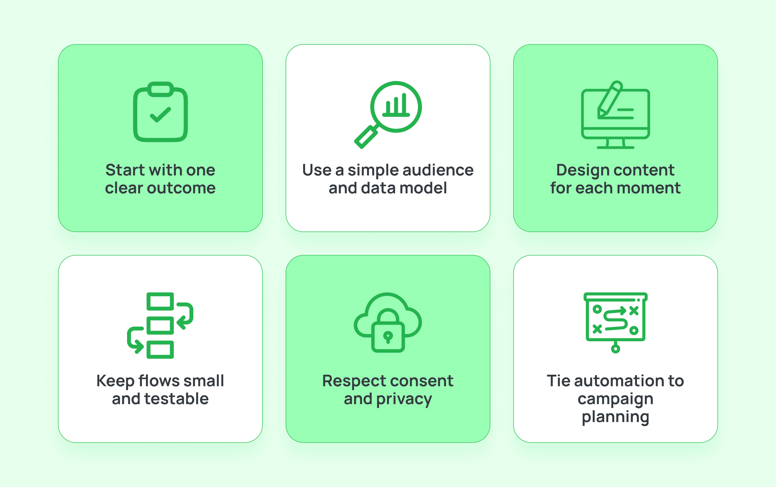 Best Practices for Marketing Automation