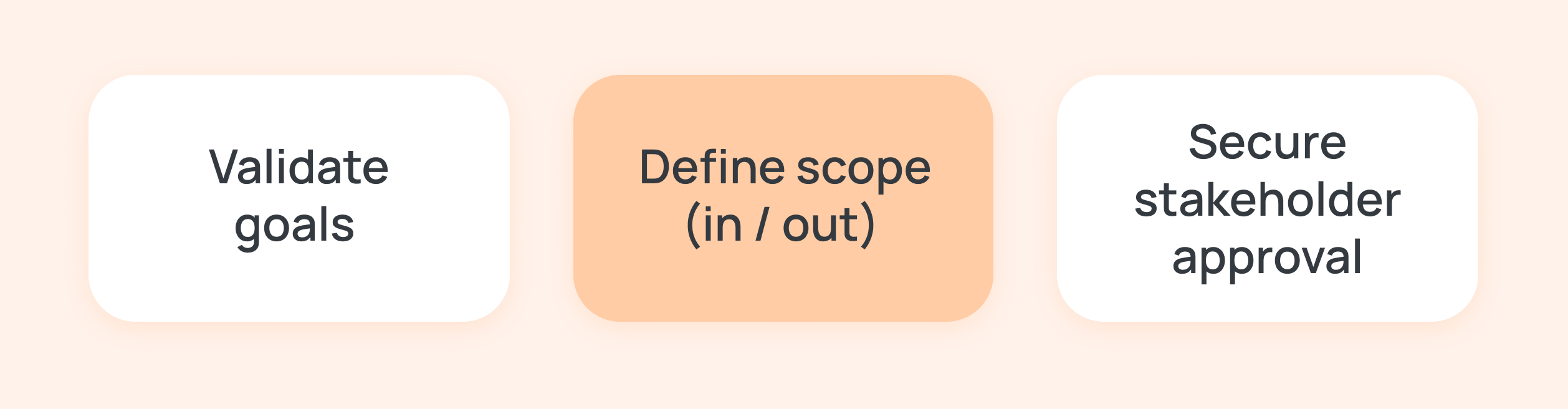 Project Implementation Plan Step 1