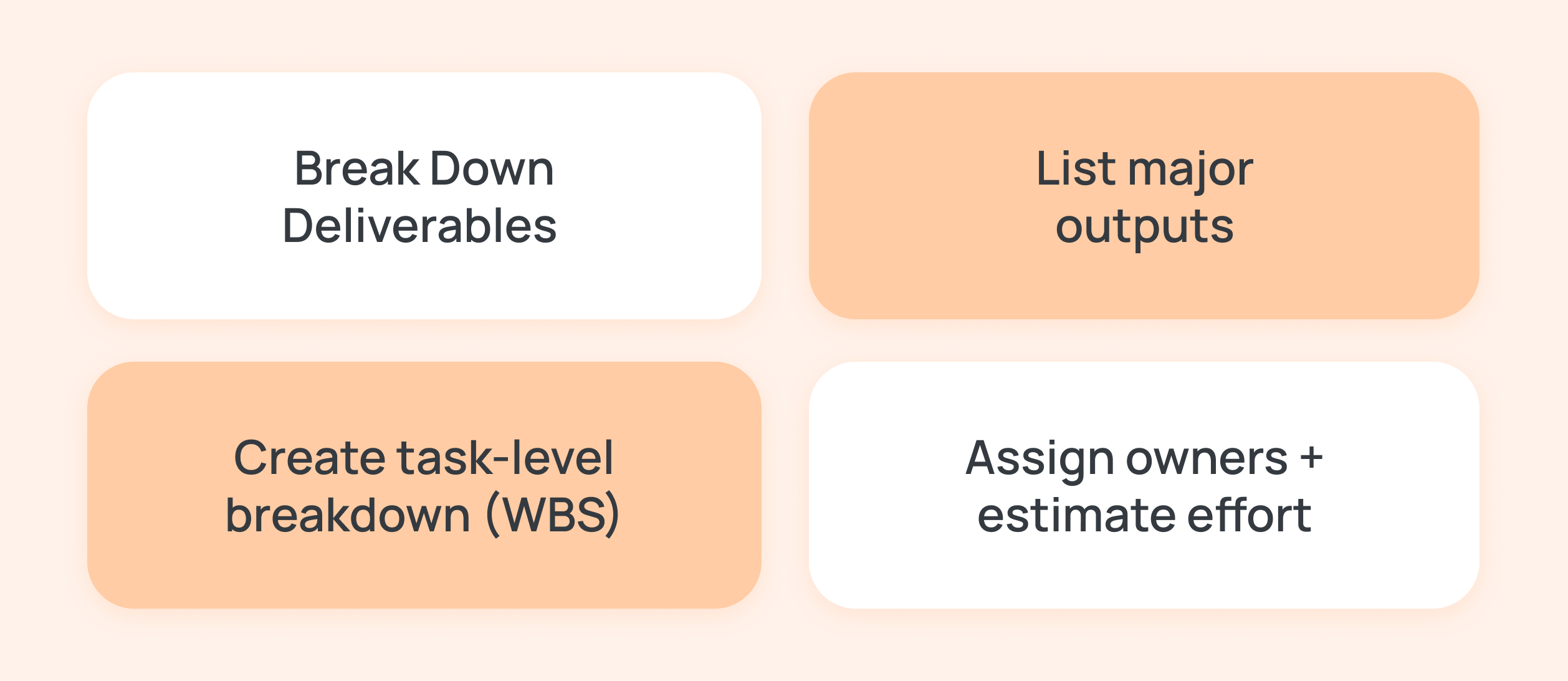 Project Implementation Plan Step 2