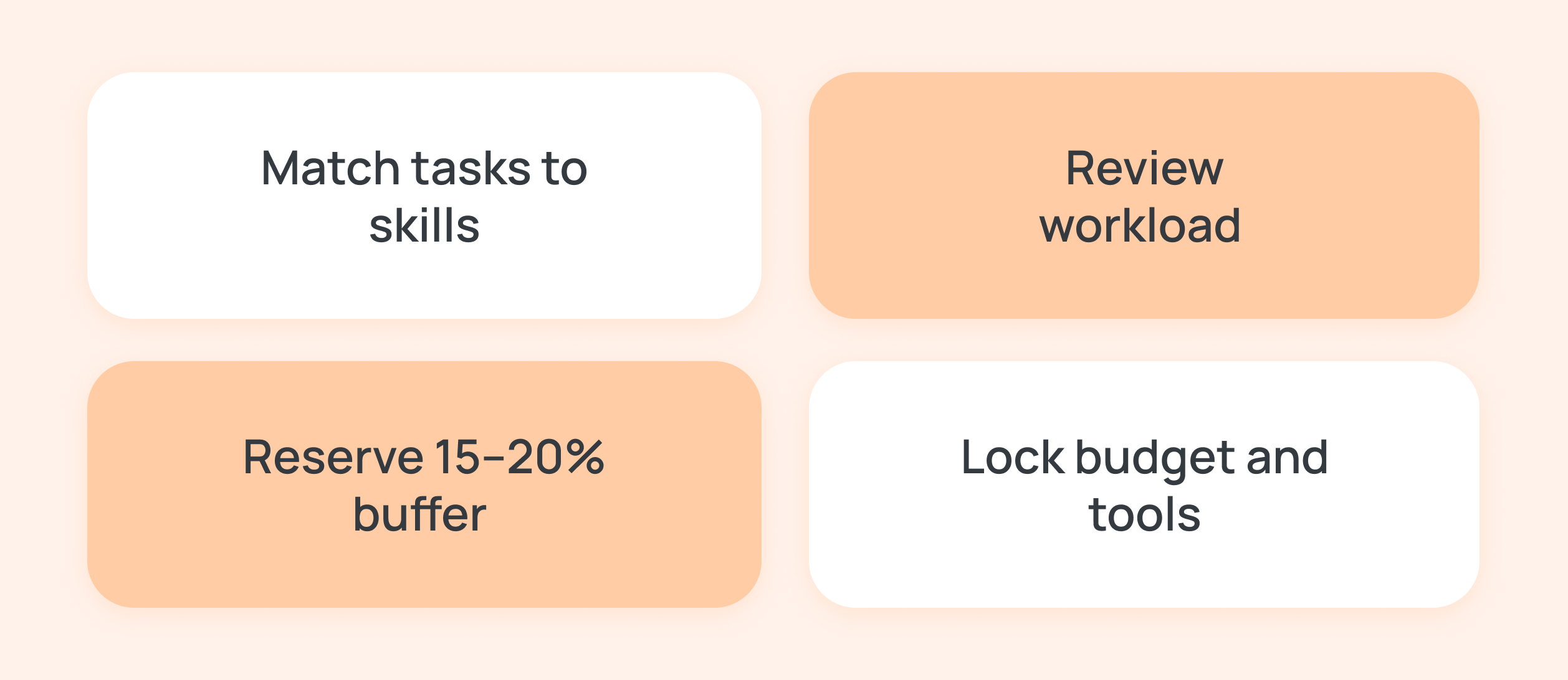 Project Implementation Plan Step 3