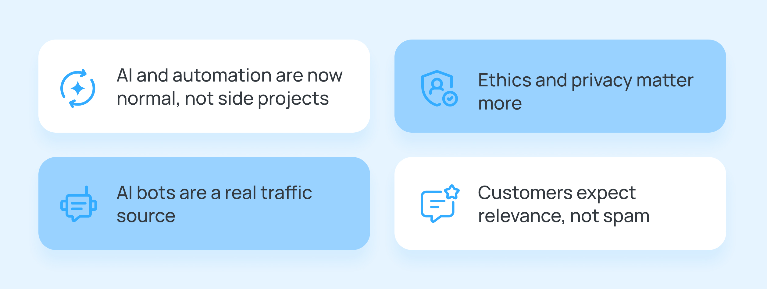 What Has Changed in Marketing