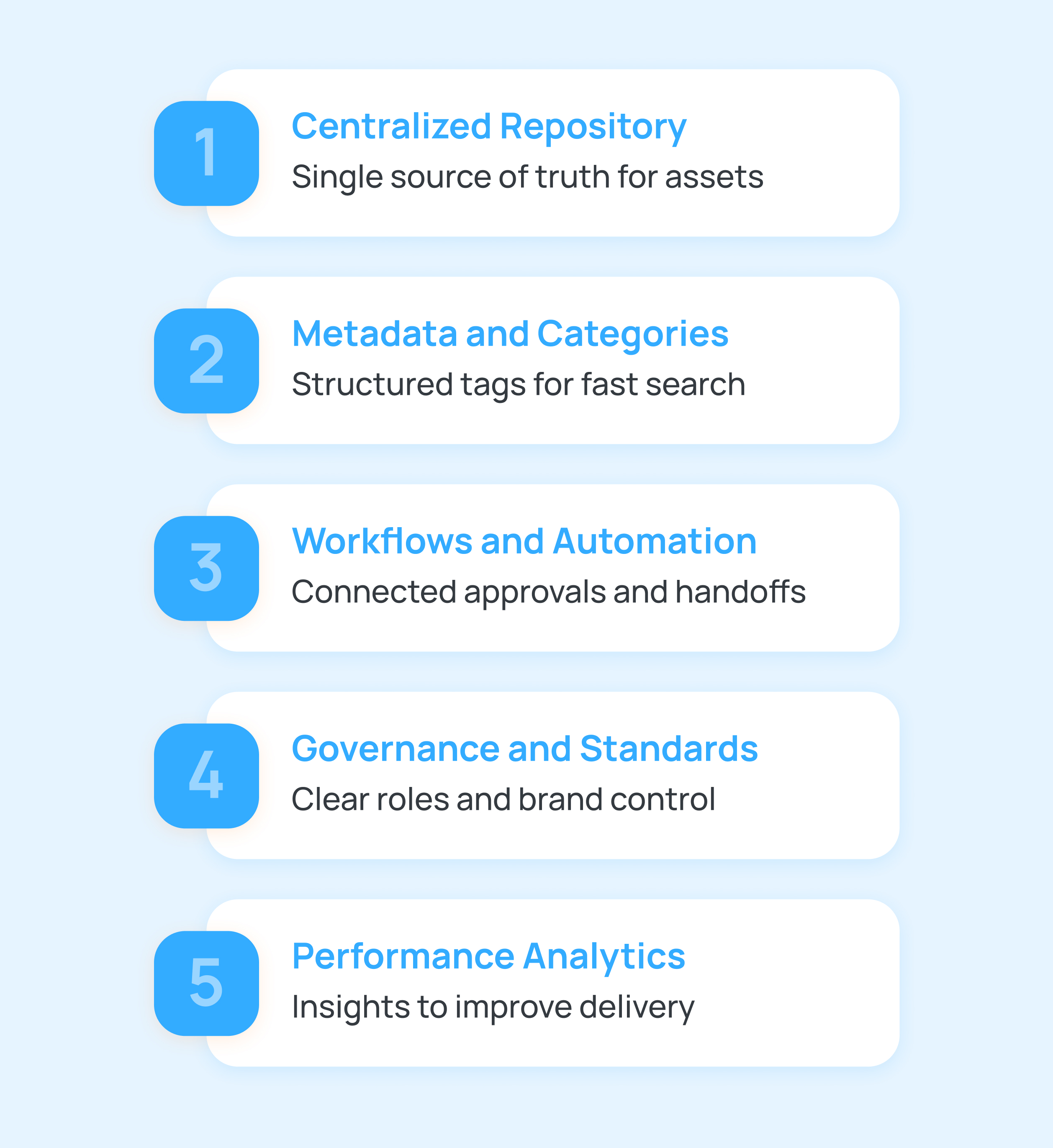 5 Core Components of Effective Marketing Asset Management