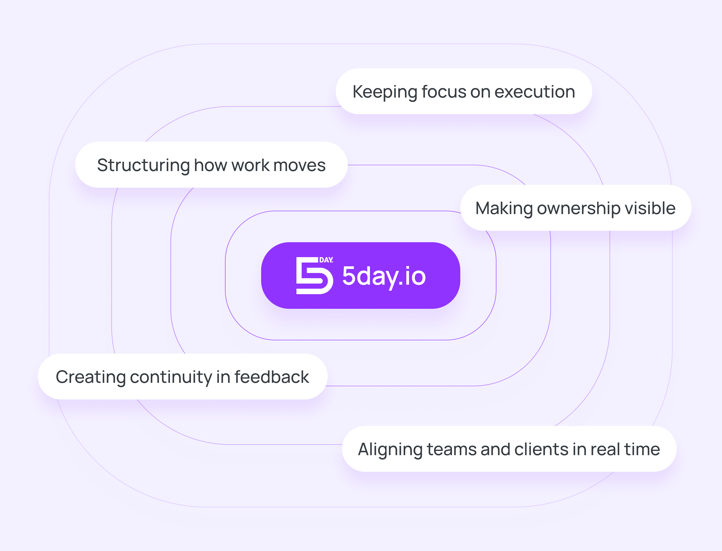 How 5day.io makes client management feel like a breeze