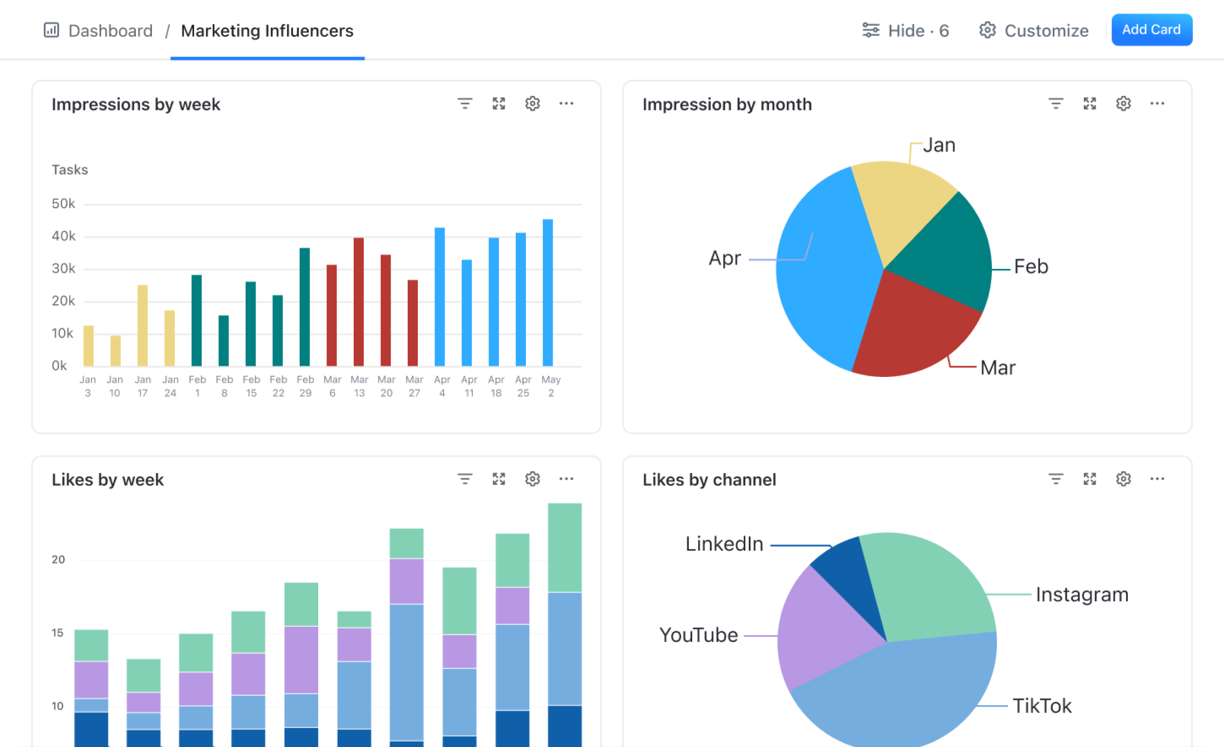 ClickUp dashboard