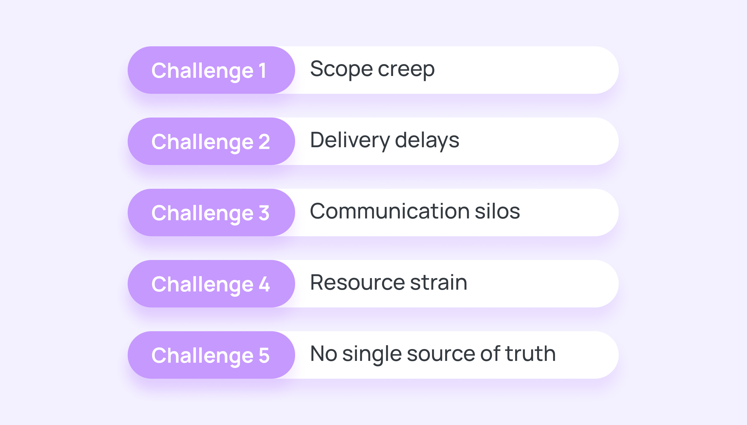 Client management challenges