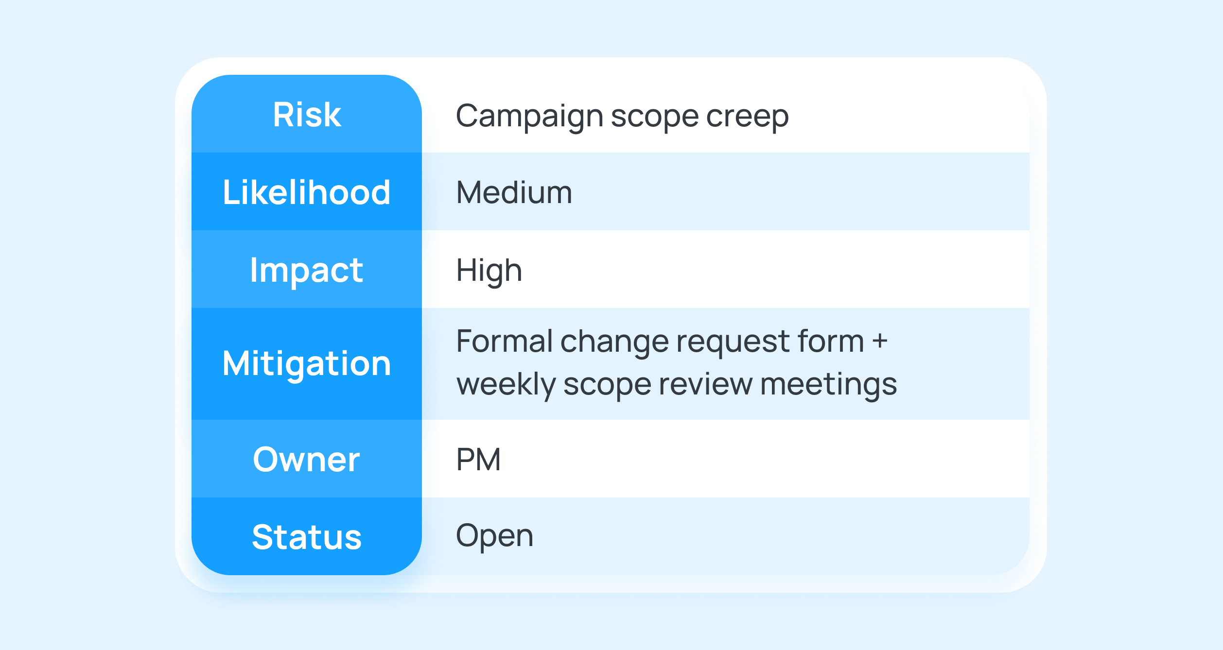 marketing risk management framework template