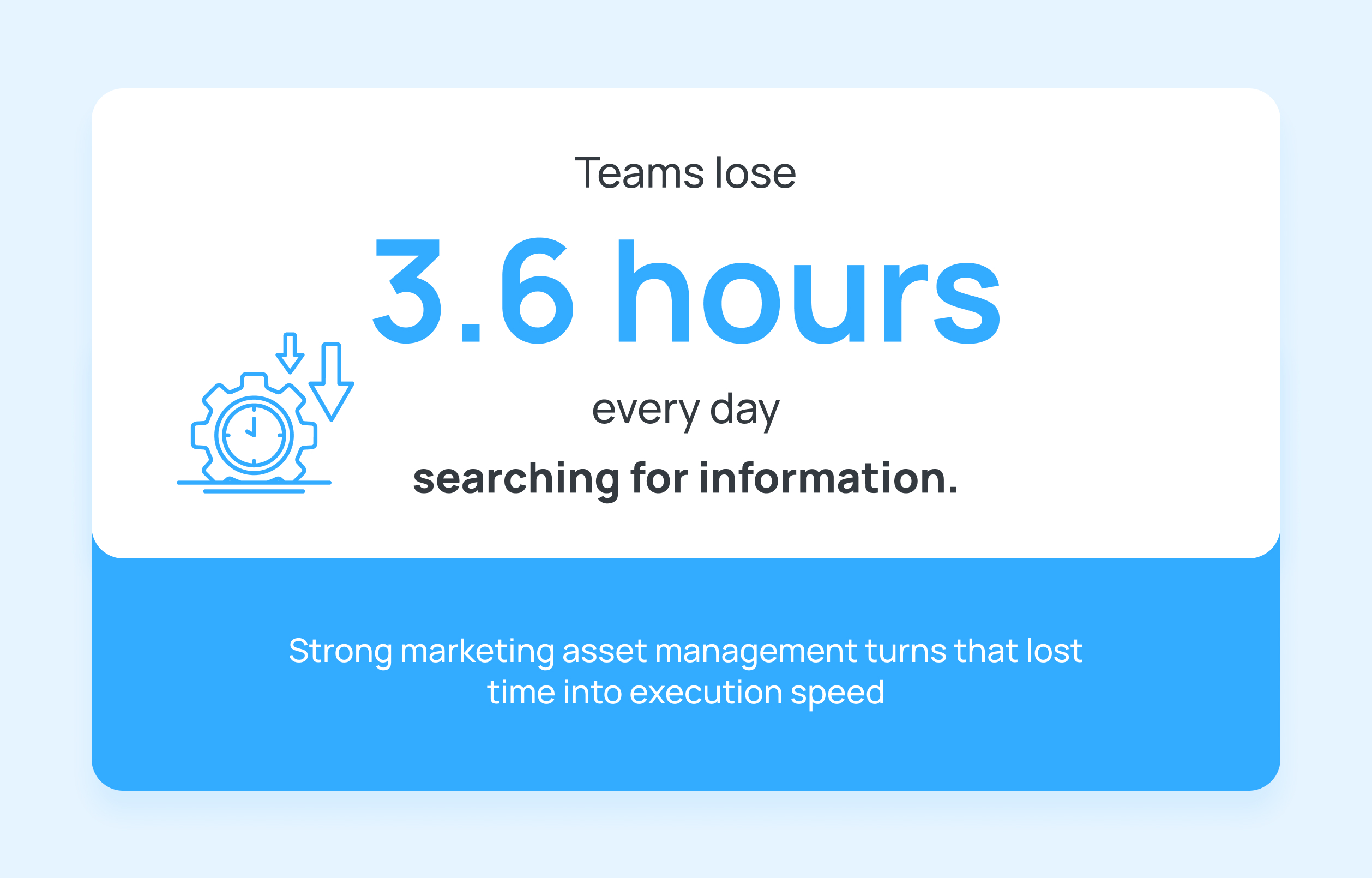 Numbers showing time lost searching for information.