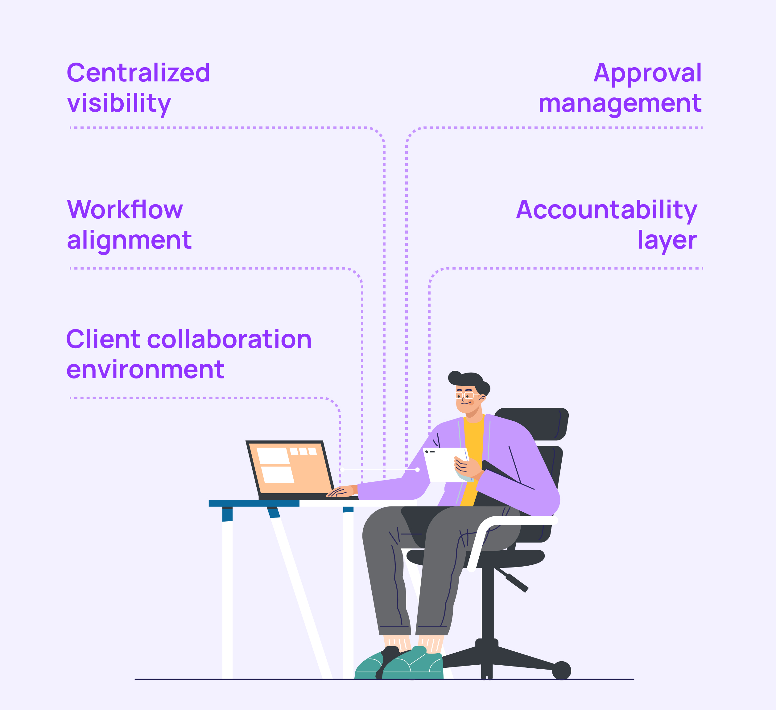 What an effective marketing client management system looks like