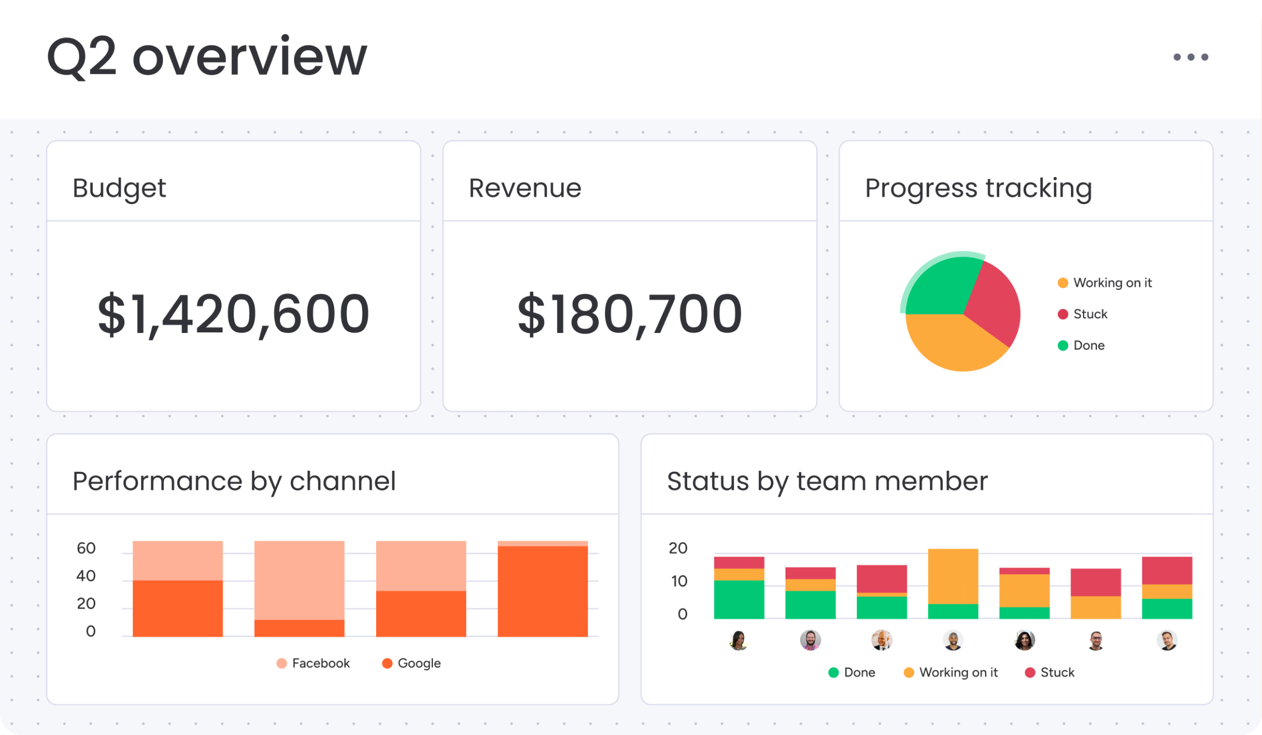 monday.com dashboard