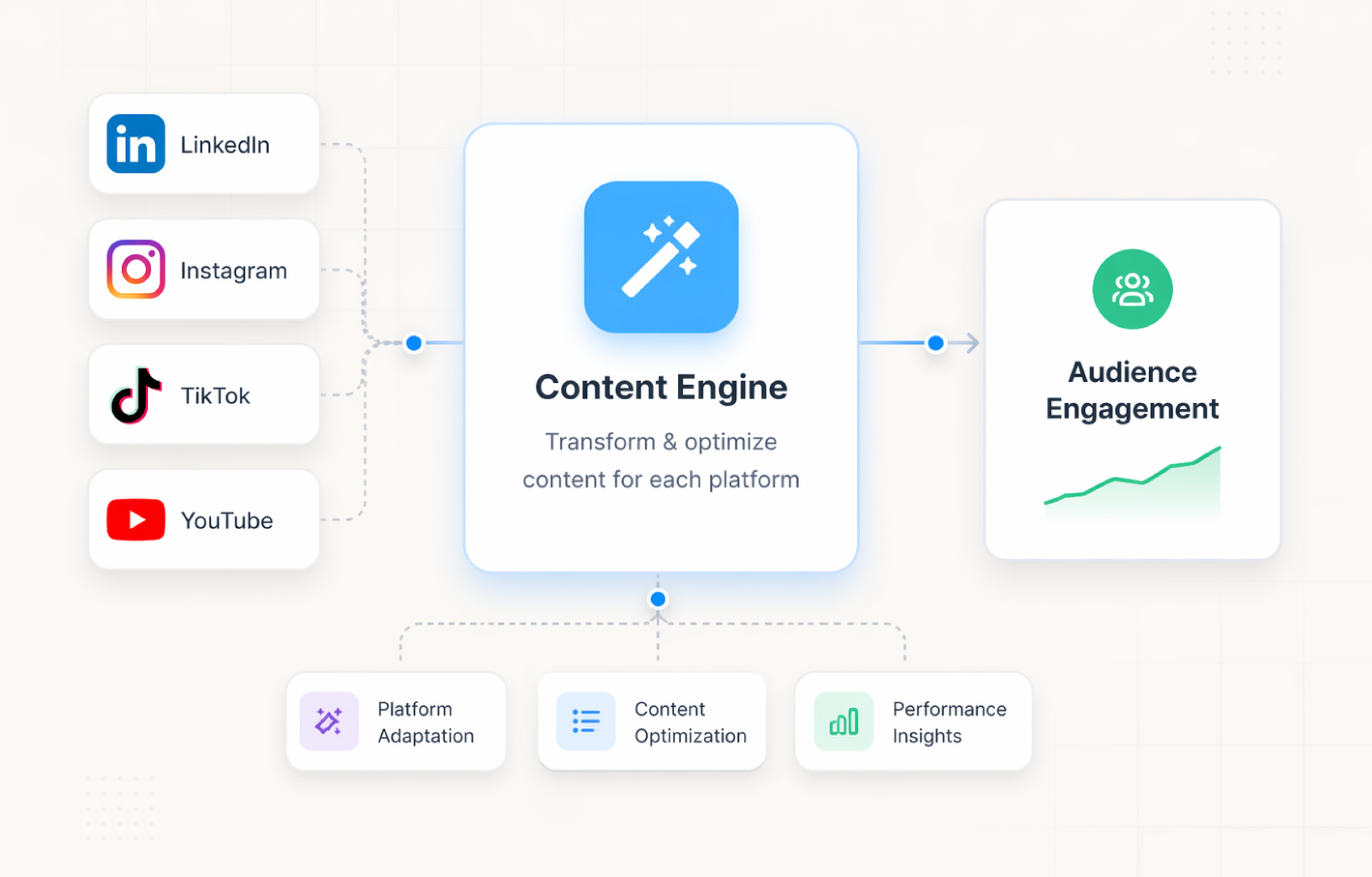 An illustration of social media content calendar planner