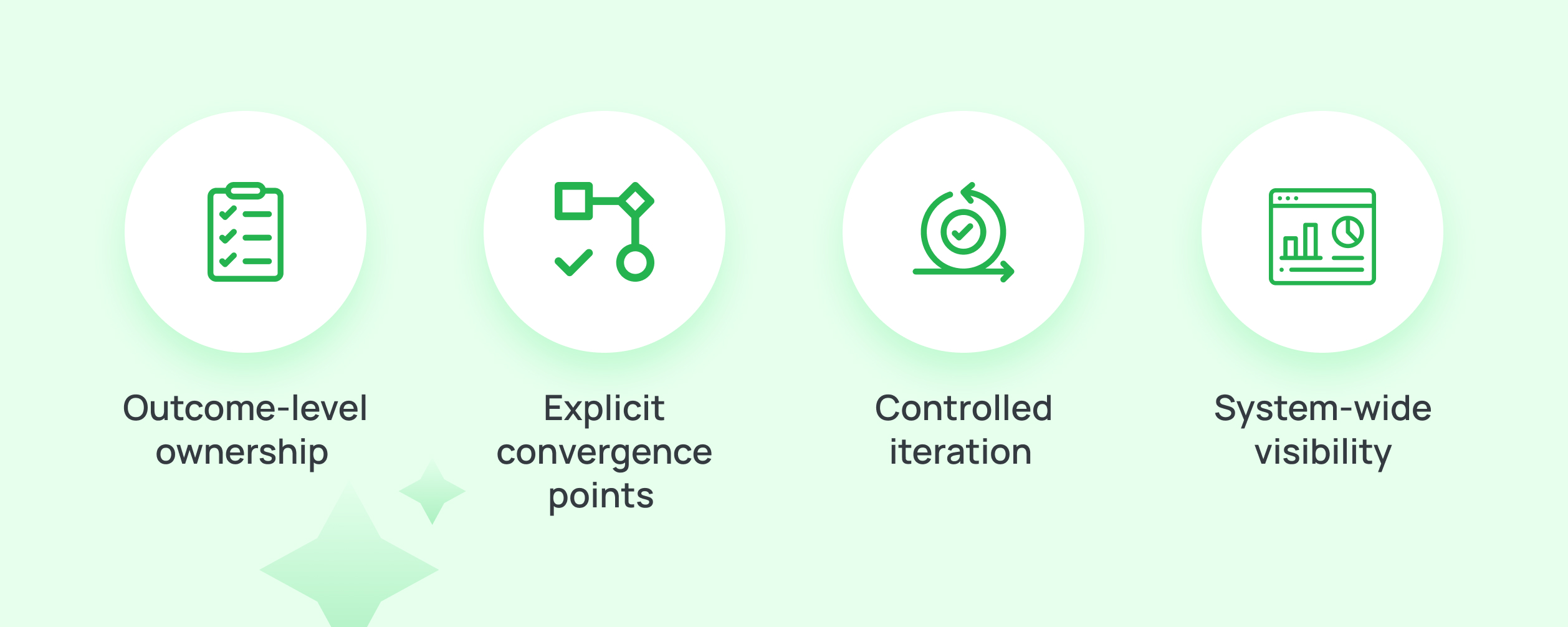 Stable delivery looks like in an AI augmented environment