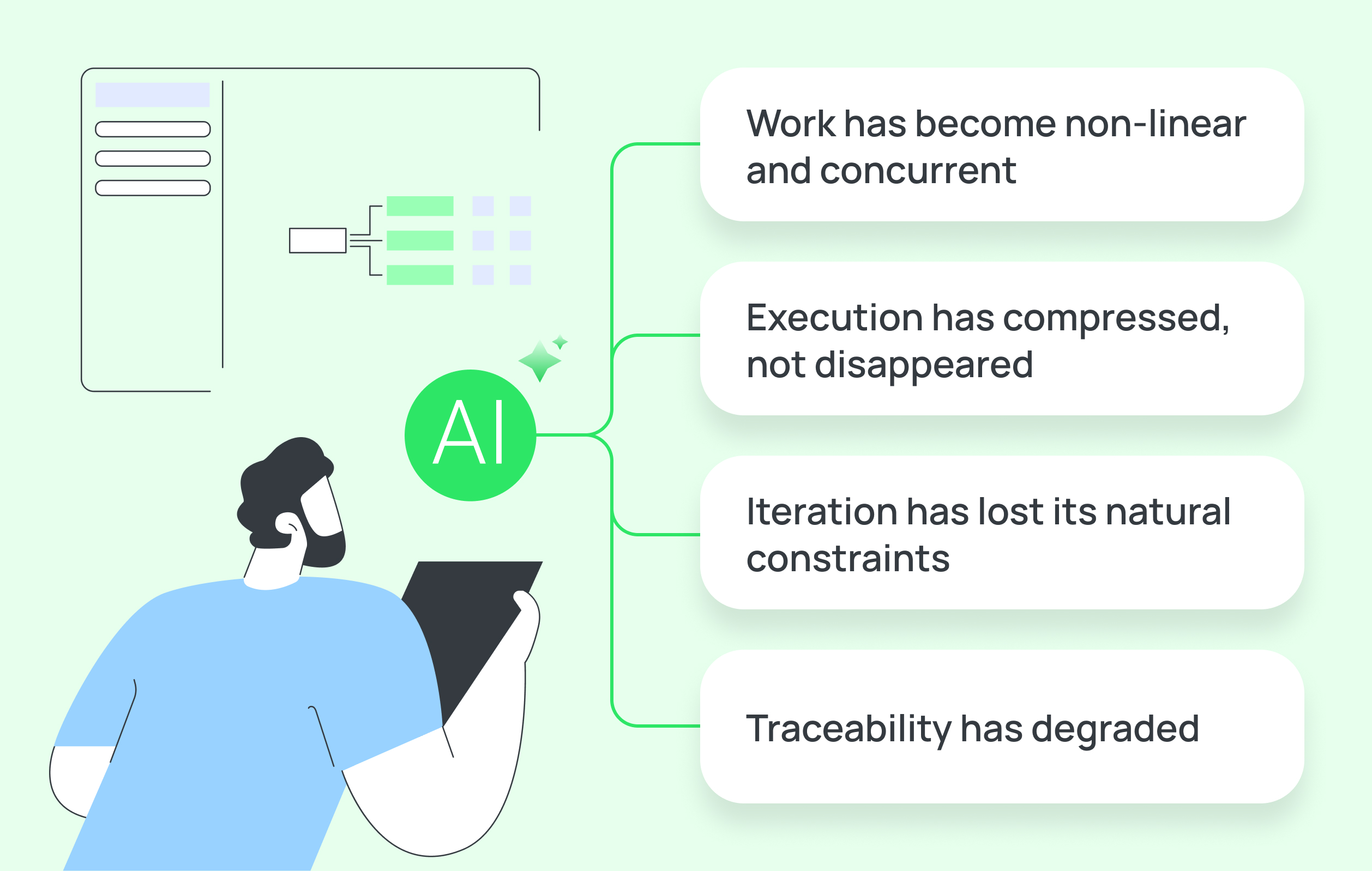 What AI has changed at work