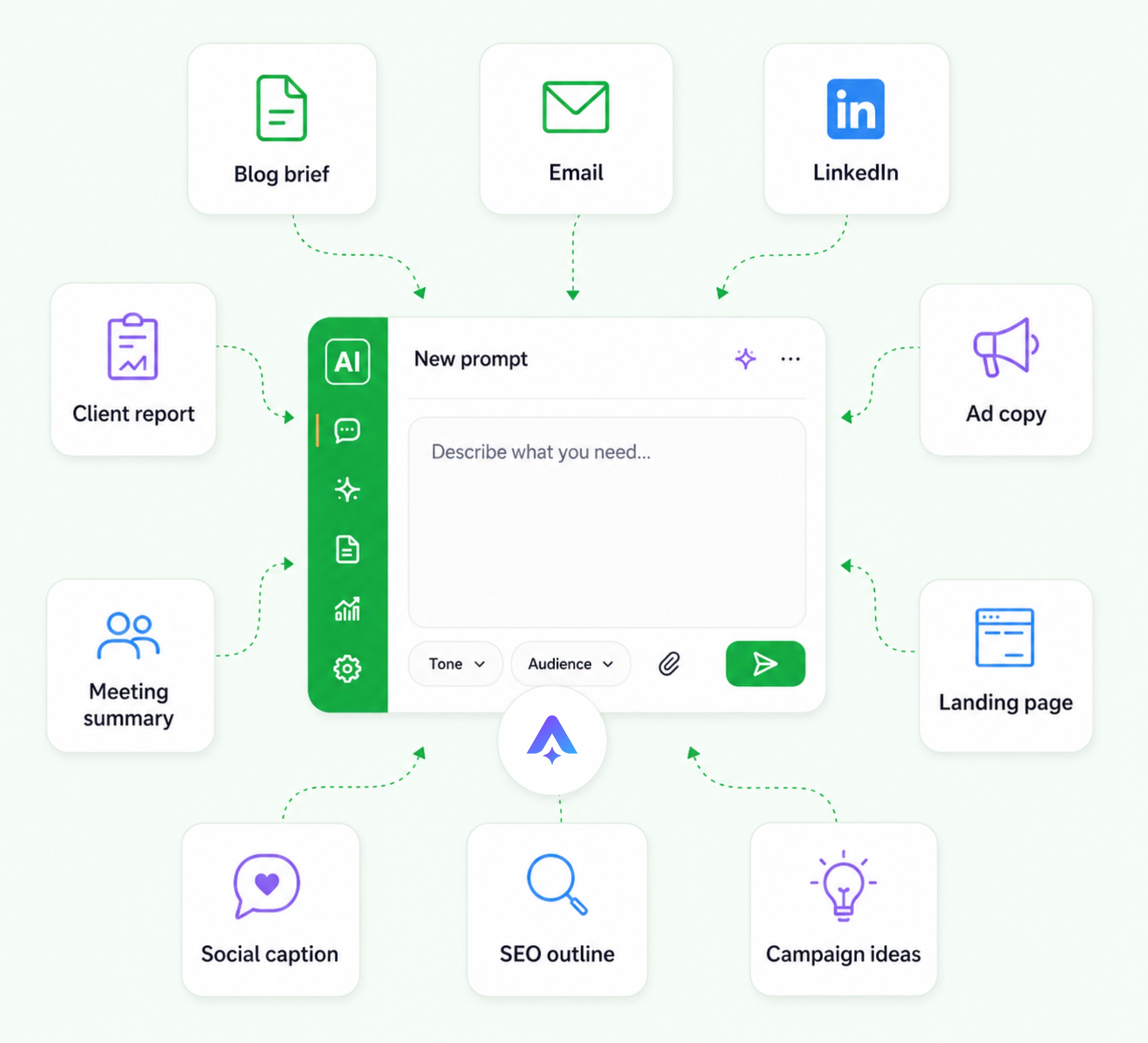 10 marketing prompts an AI tab to generate outputs