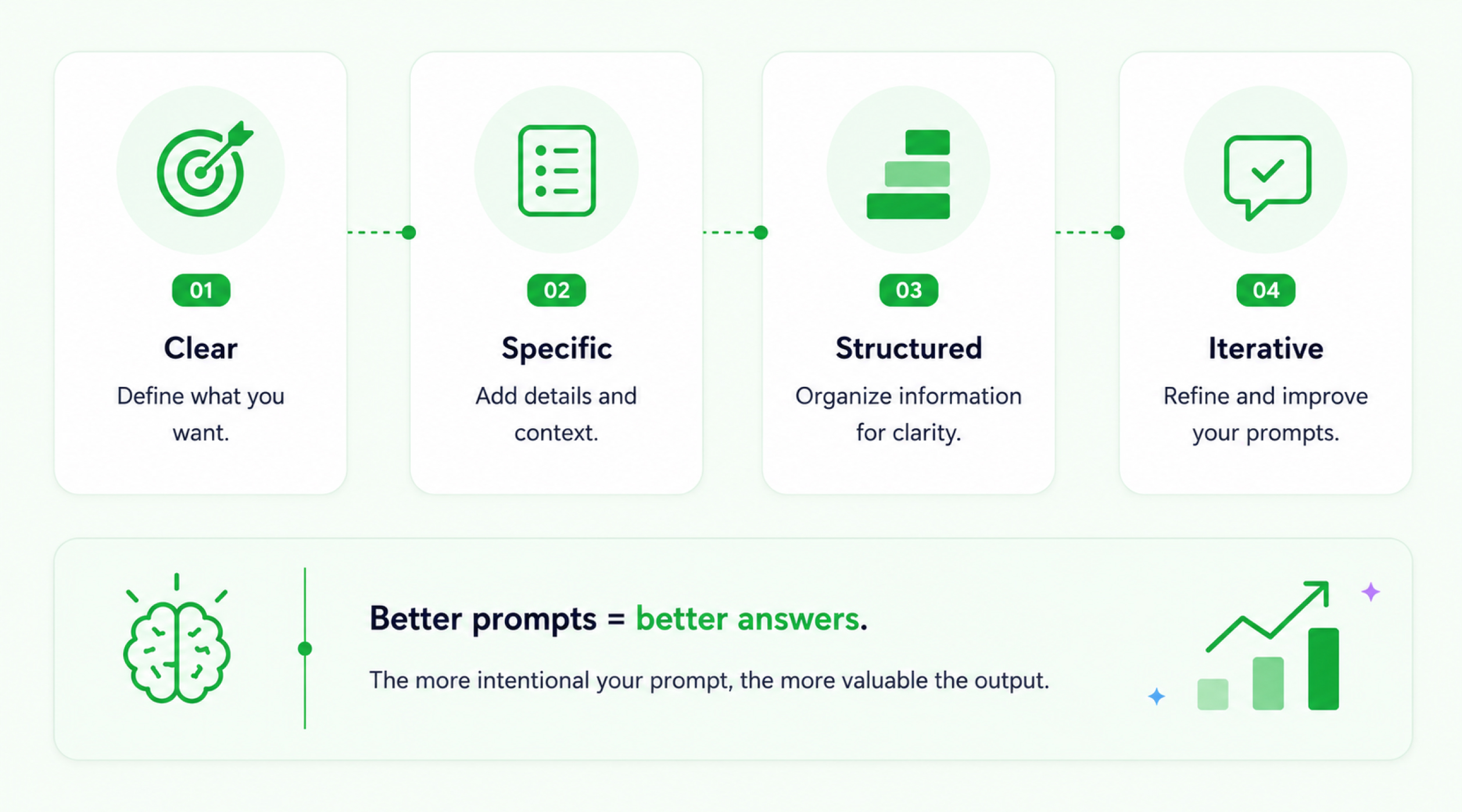 use cases of AI prompt engineering