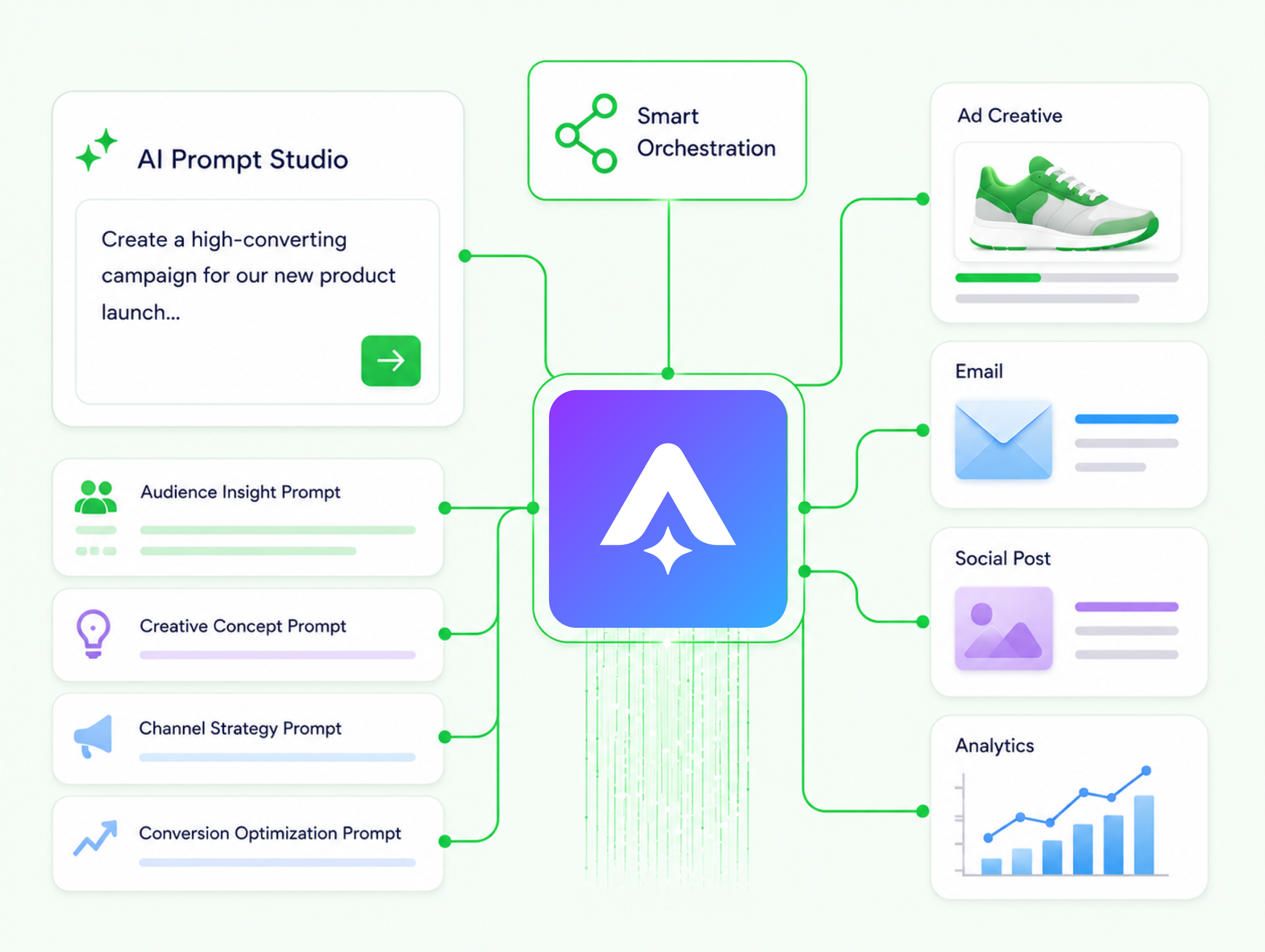 AI technology with prompt and options across the screen