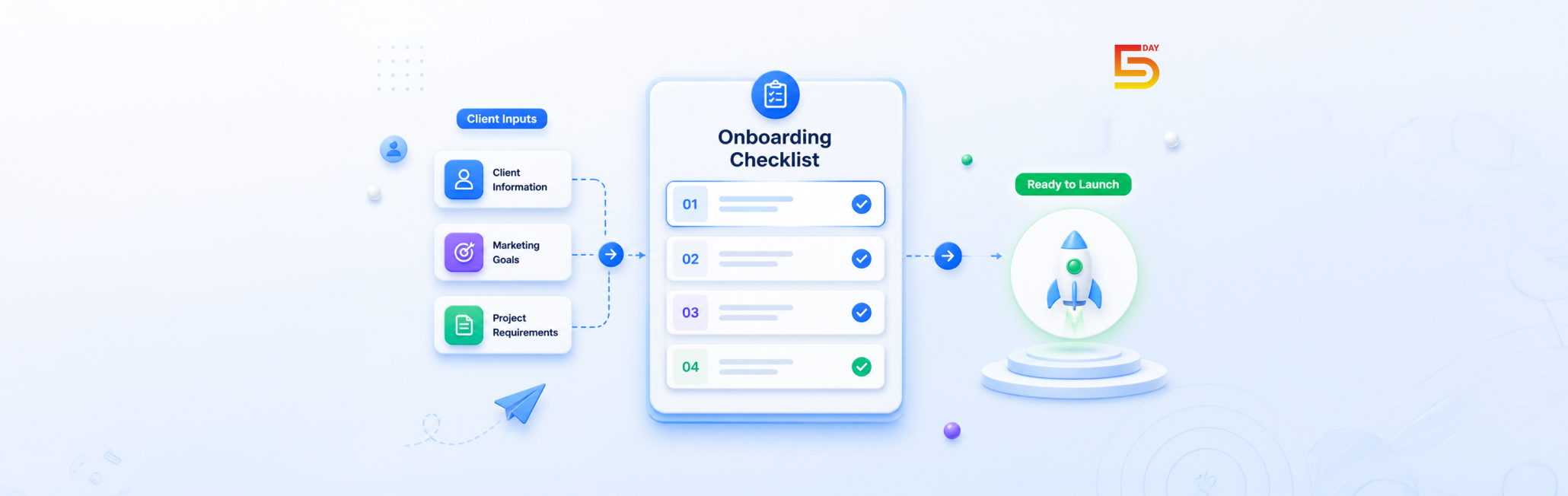 Client Onboarding Checklist for Marketing