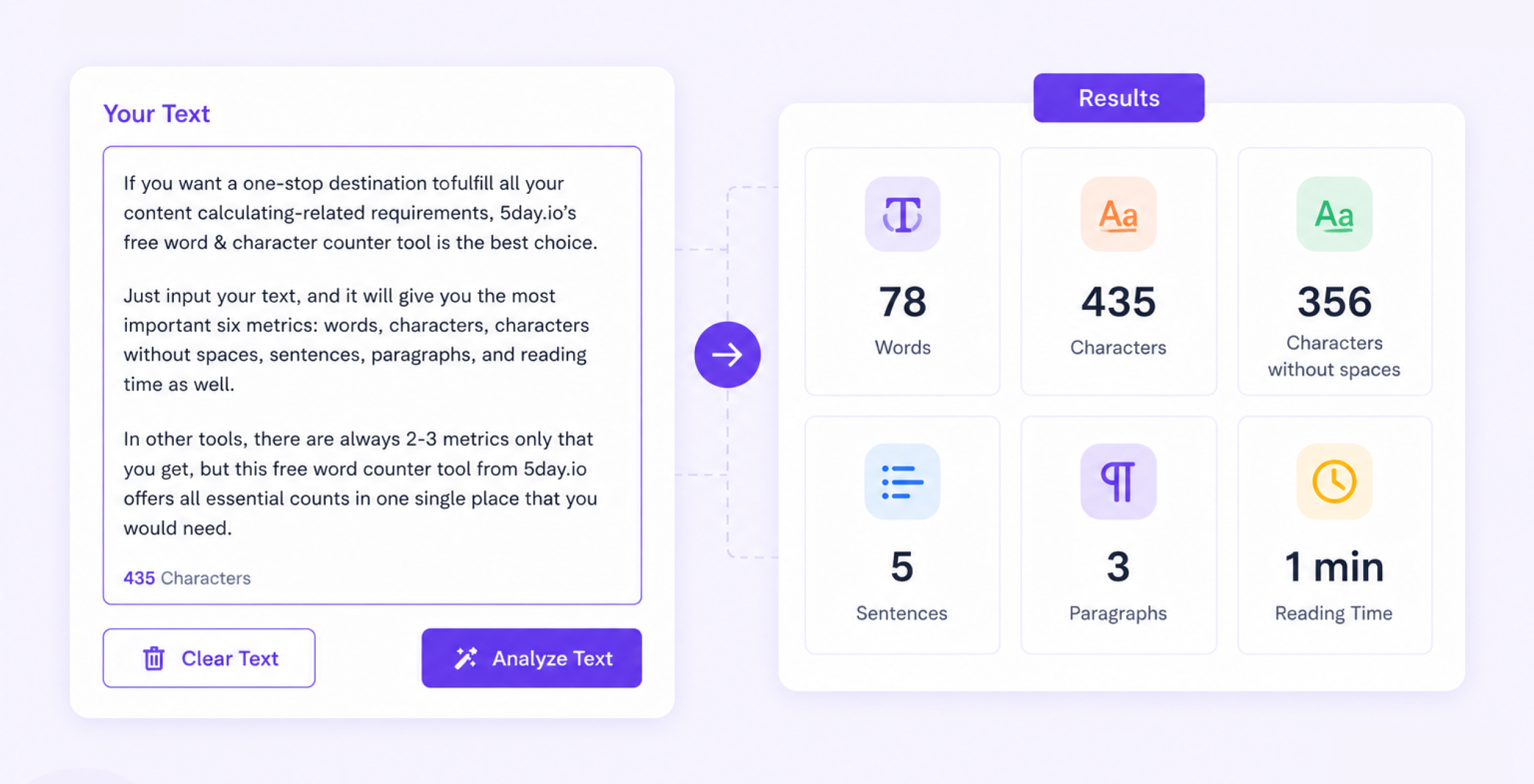  free character counter and word counter tool dashboard