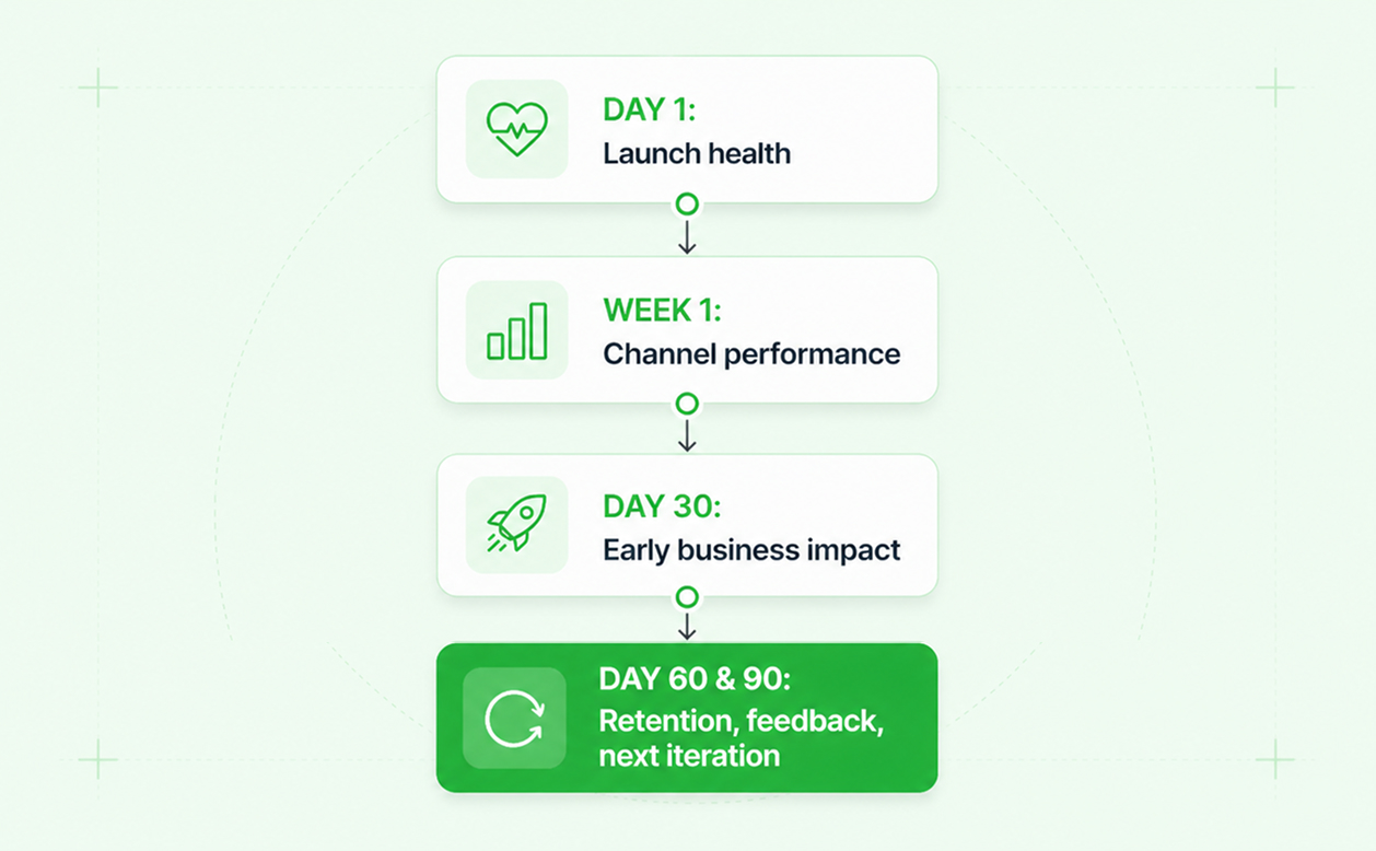 Launch, track, and optimize