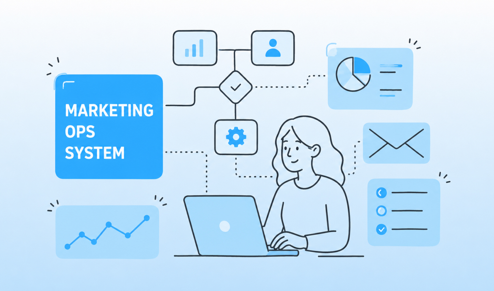 Marketing Ops System Template b2