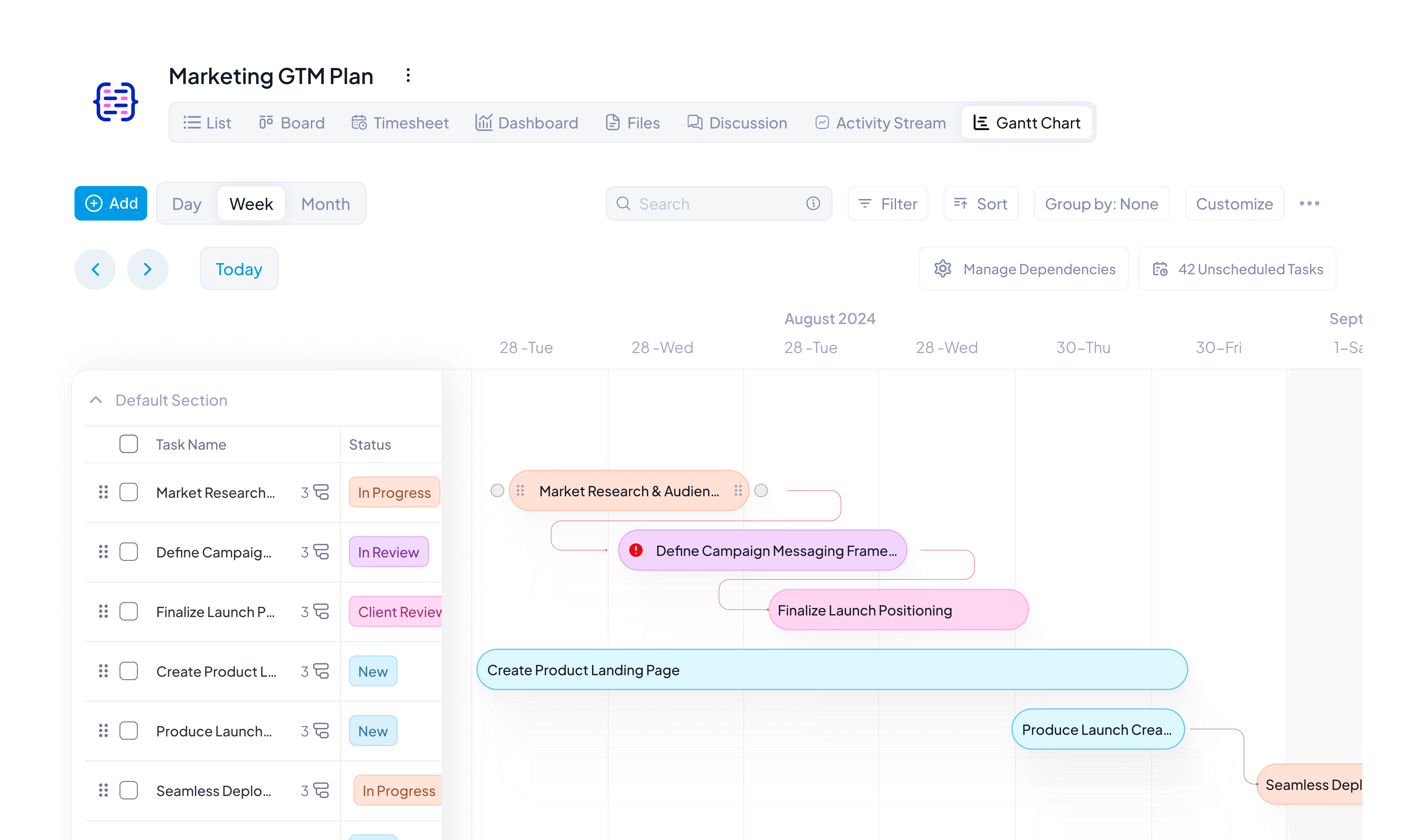 Gantt View in 5day.io