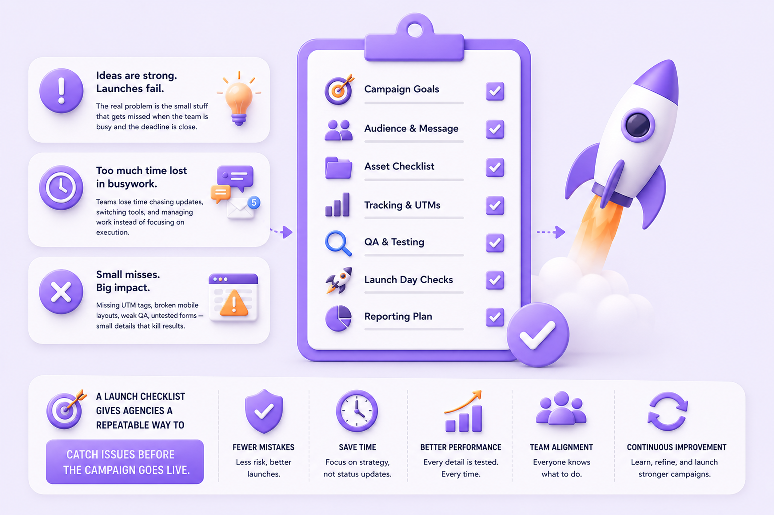 A checklist showing icons and metrics with some ideas on left