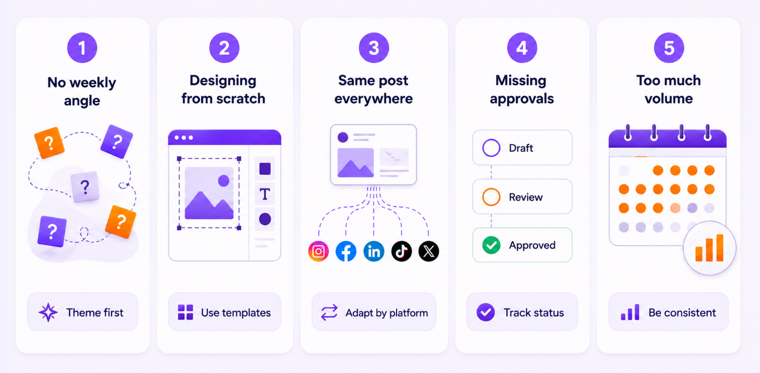 A dashboard with 5 tiles showing social media planning mistakes