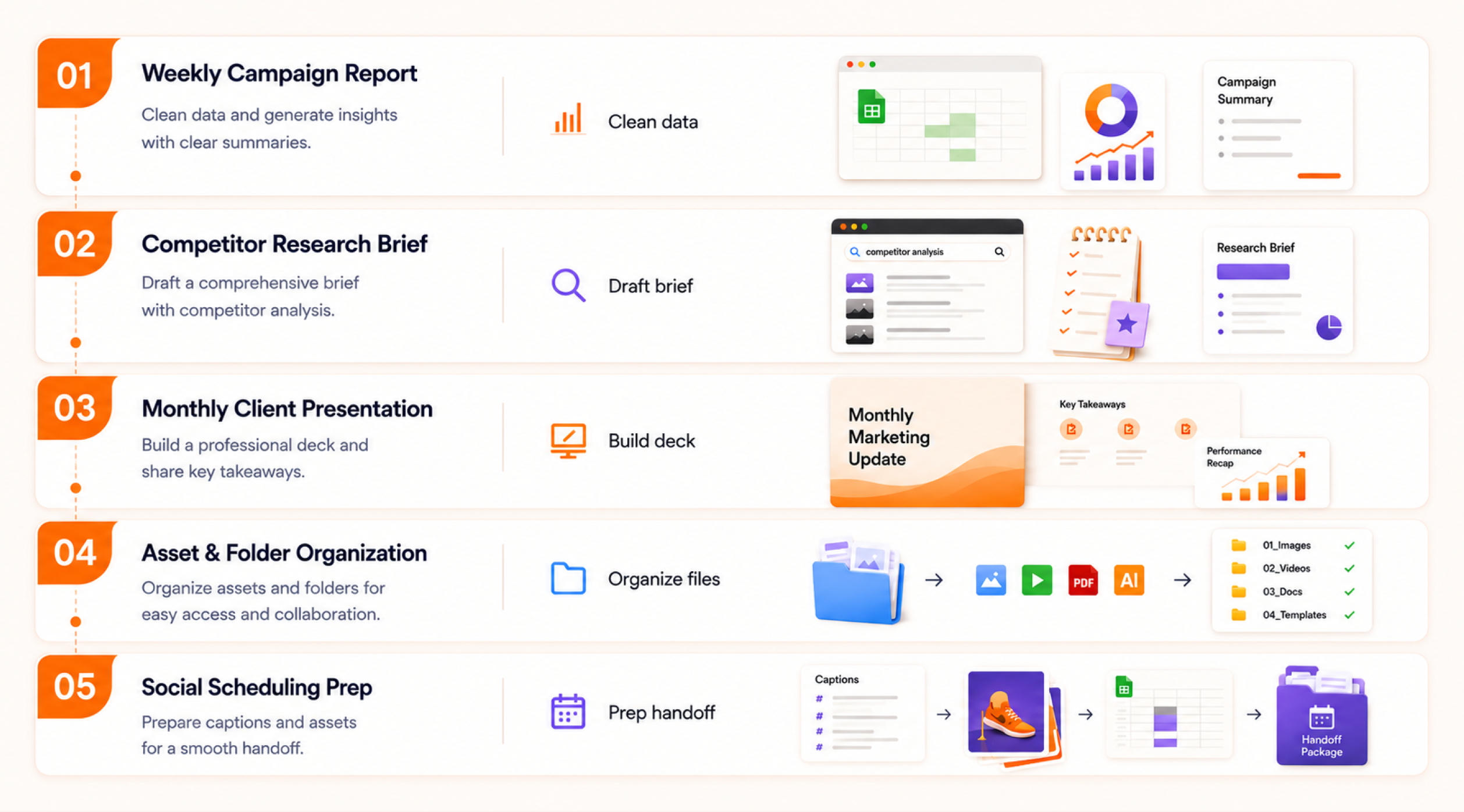 screen showcasing icons and graphs to compile 5 marketing w