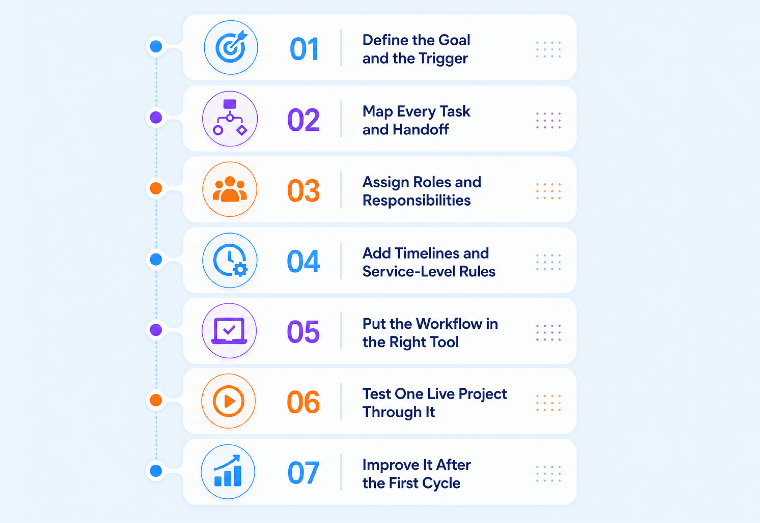 A screen with icons showing how to build marketing workflows from scratch