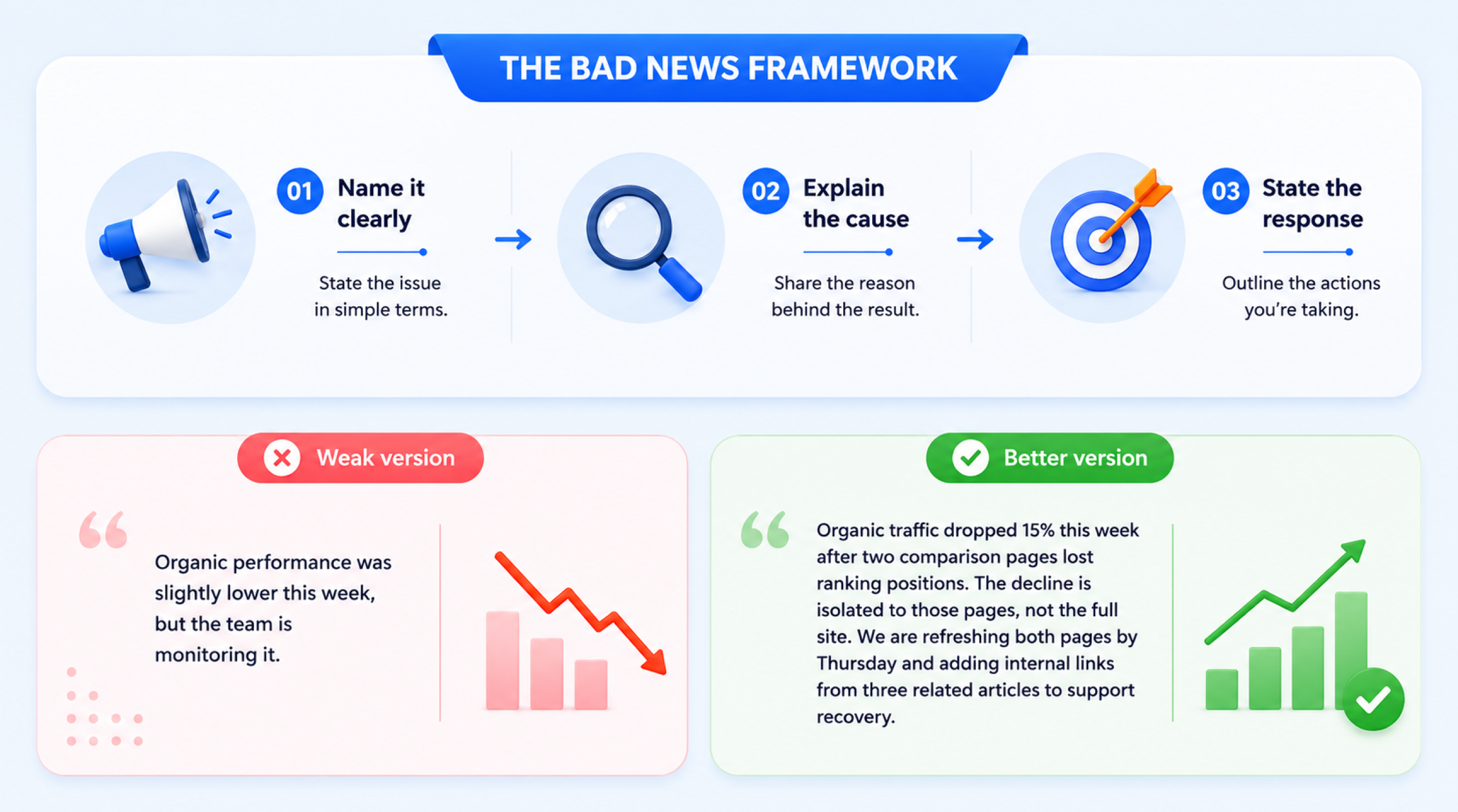 How to Frame Bad News Without Losing Stakeholder Confidence 