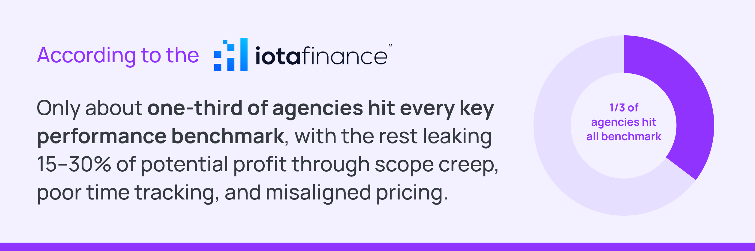 Iota 