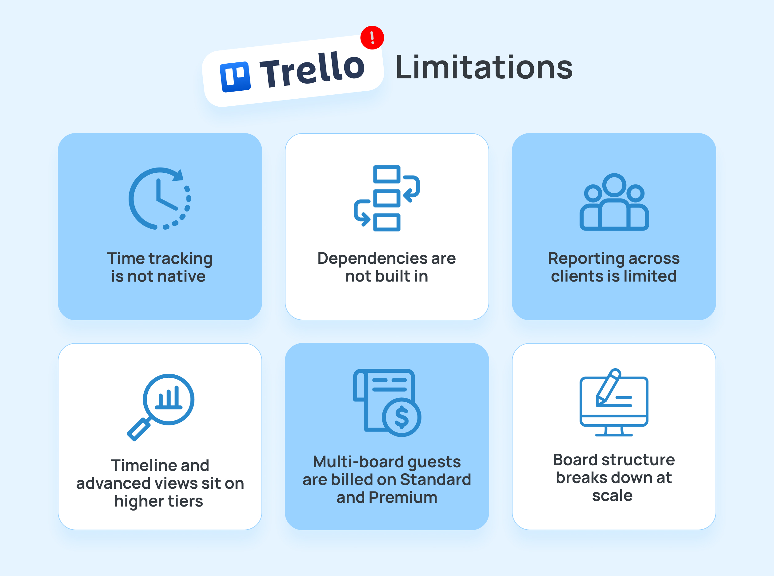 A dashboard showing fix tiles with icons indicating Trello limitations
