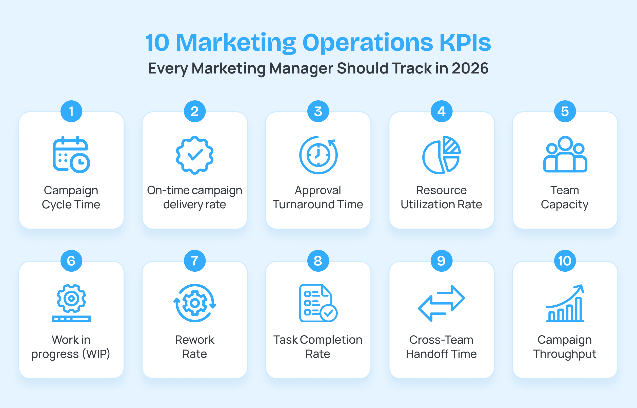 10 Marketing Operations KPIs Every Marketing Manager Should Track