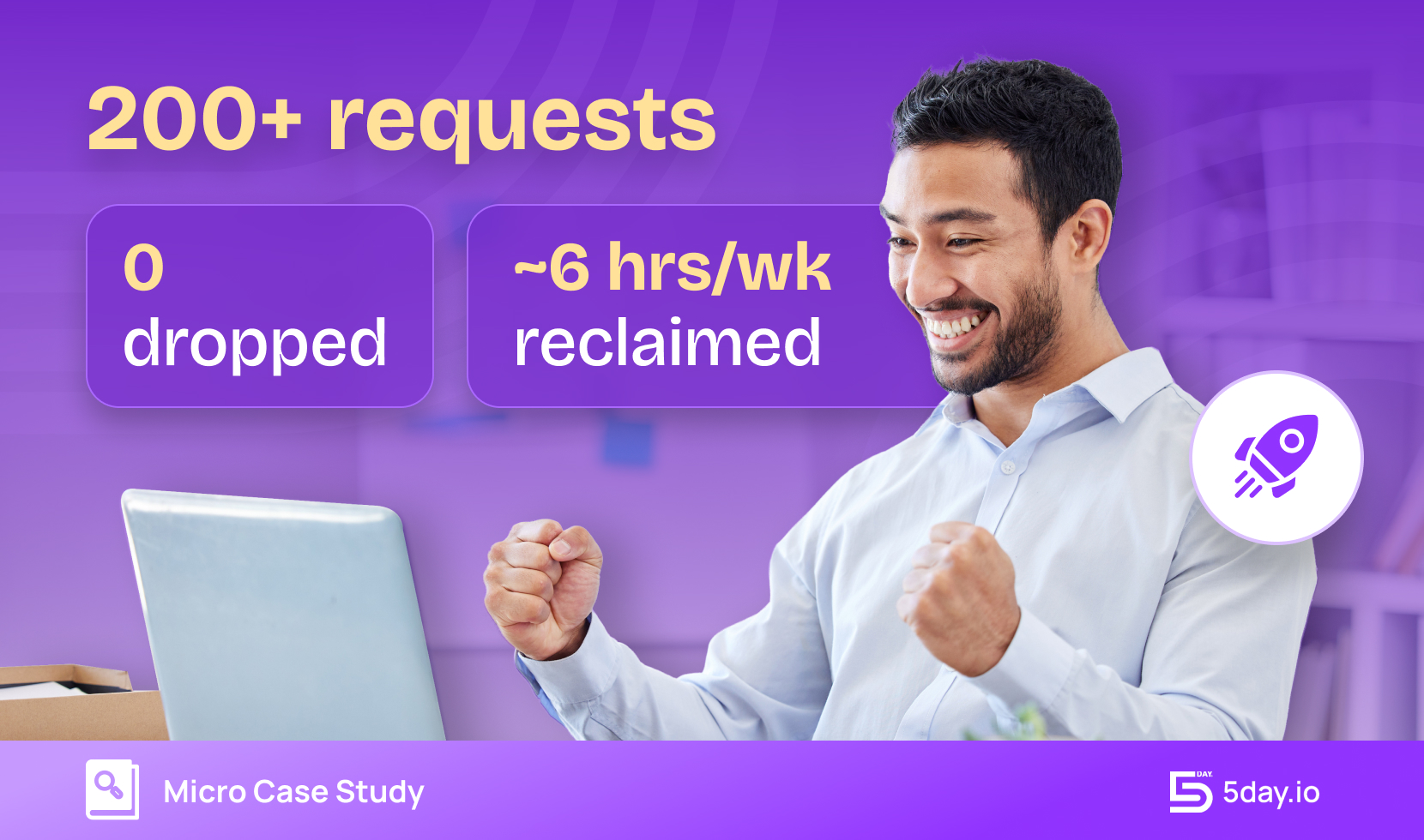 2 Person Marketing Team Became the Company's Bottleneck Case study