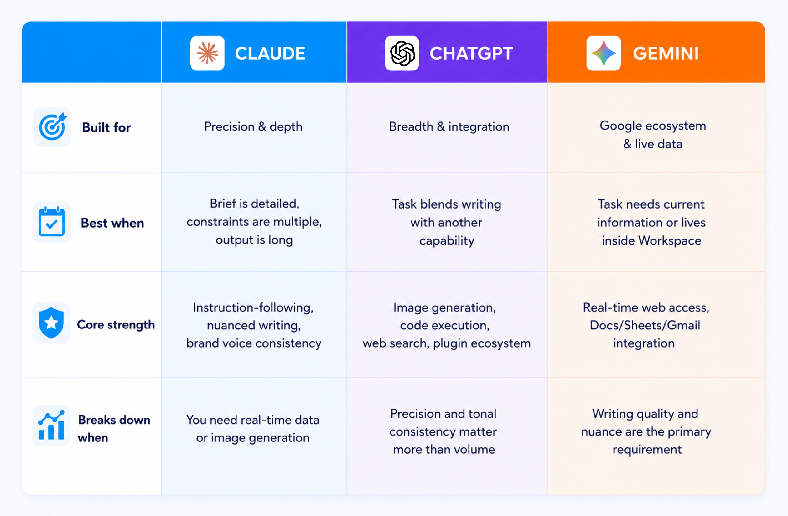 Claude vs ChatGPT Capabilities for marketing tasks