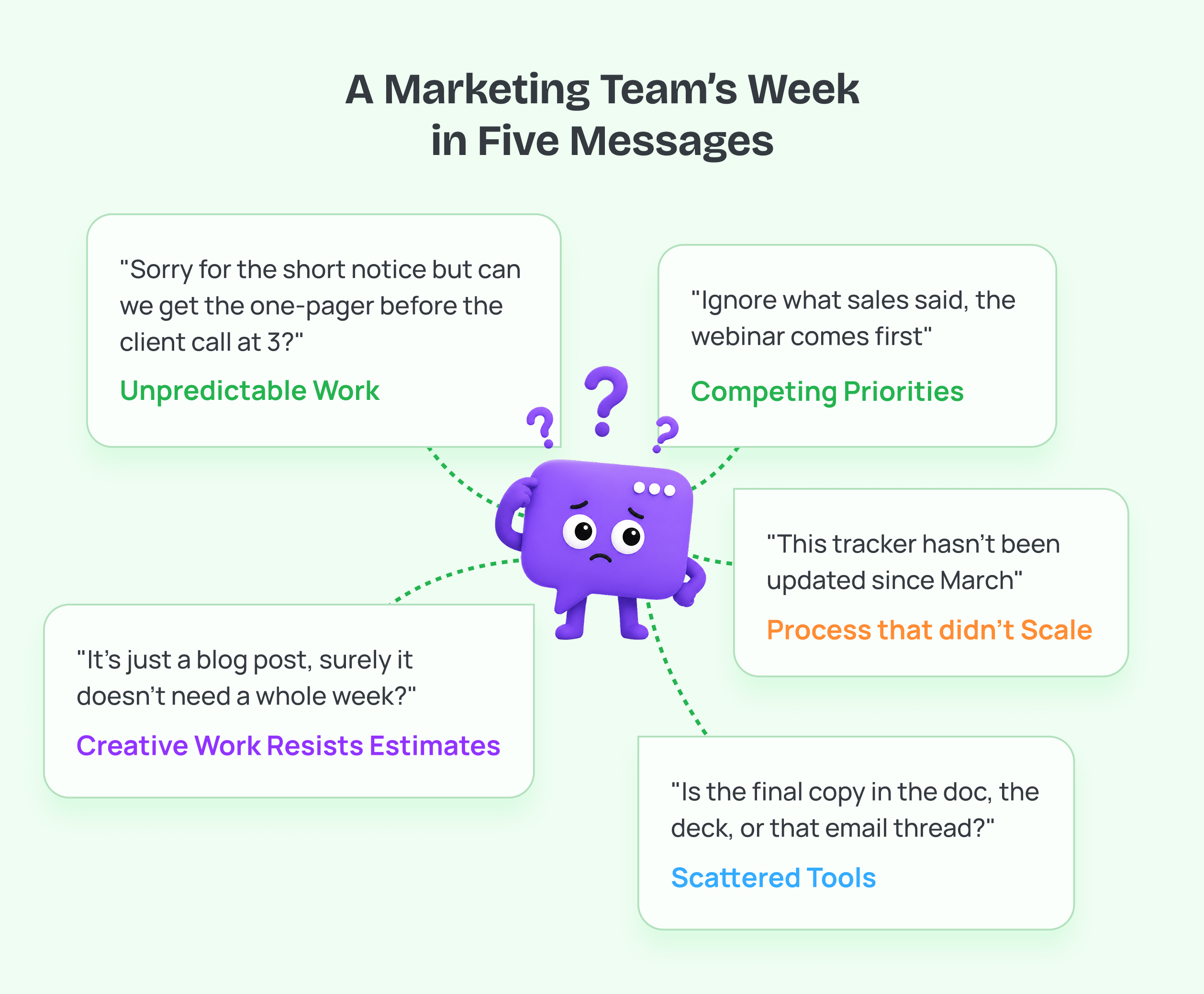 Common marketing team workload challenges 