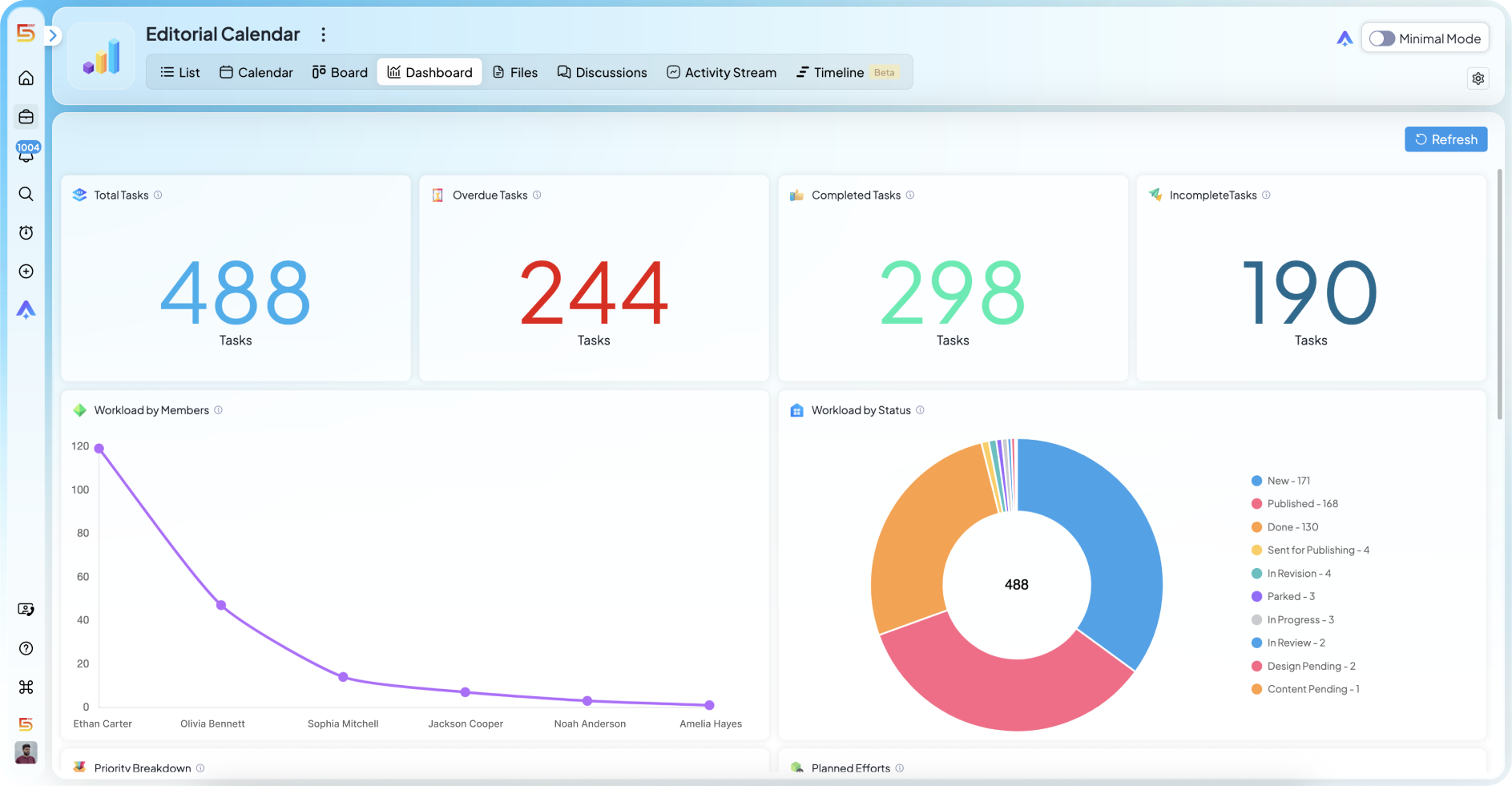 Individual workload capacity in 5day.io